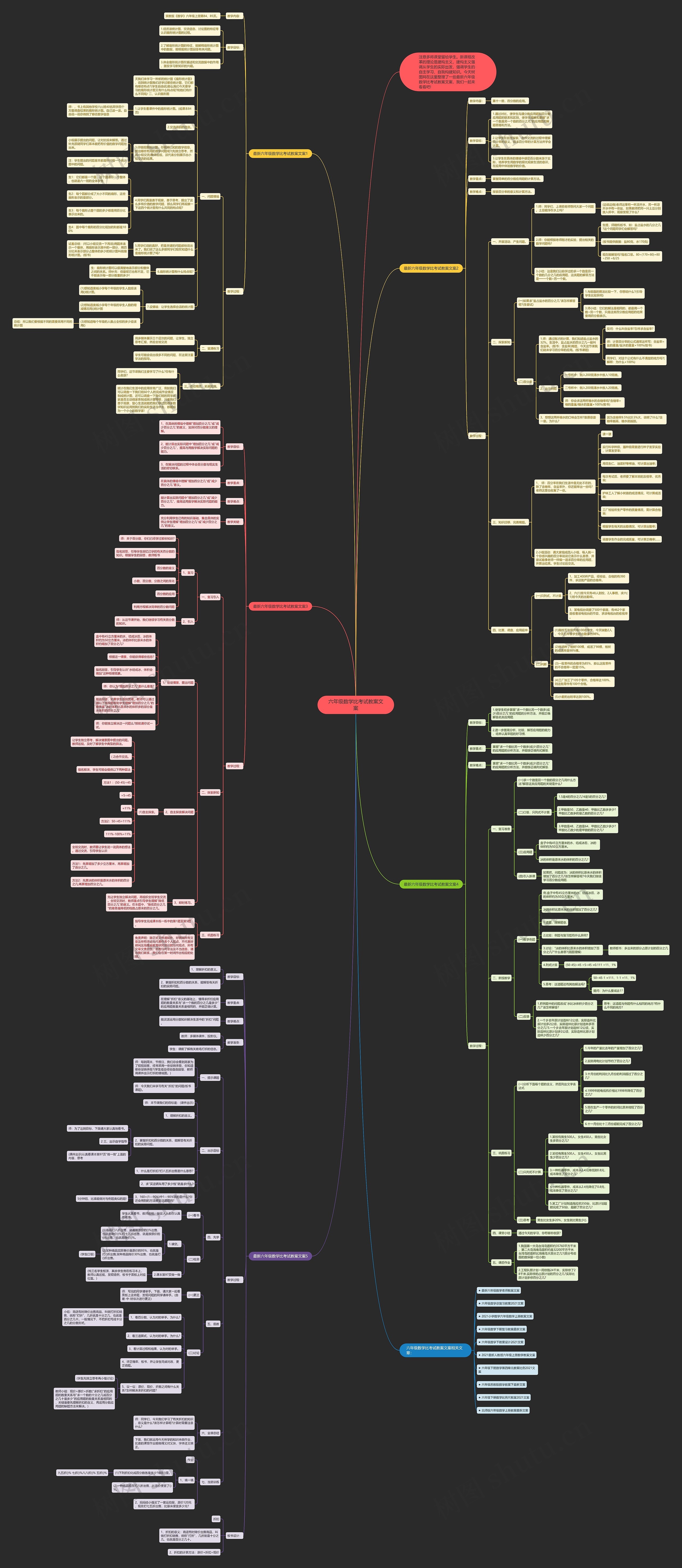 六年级数学比考试教案文案思维导图