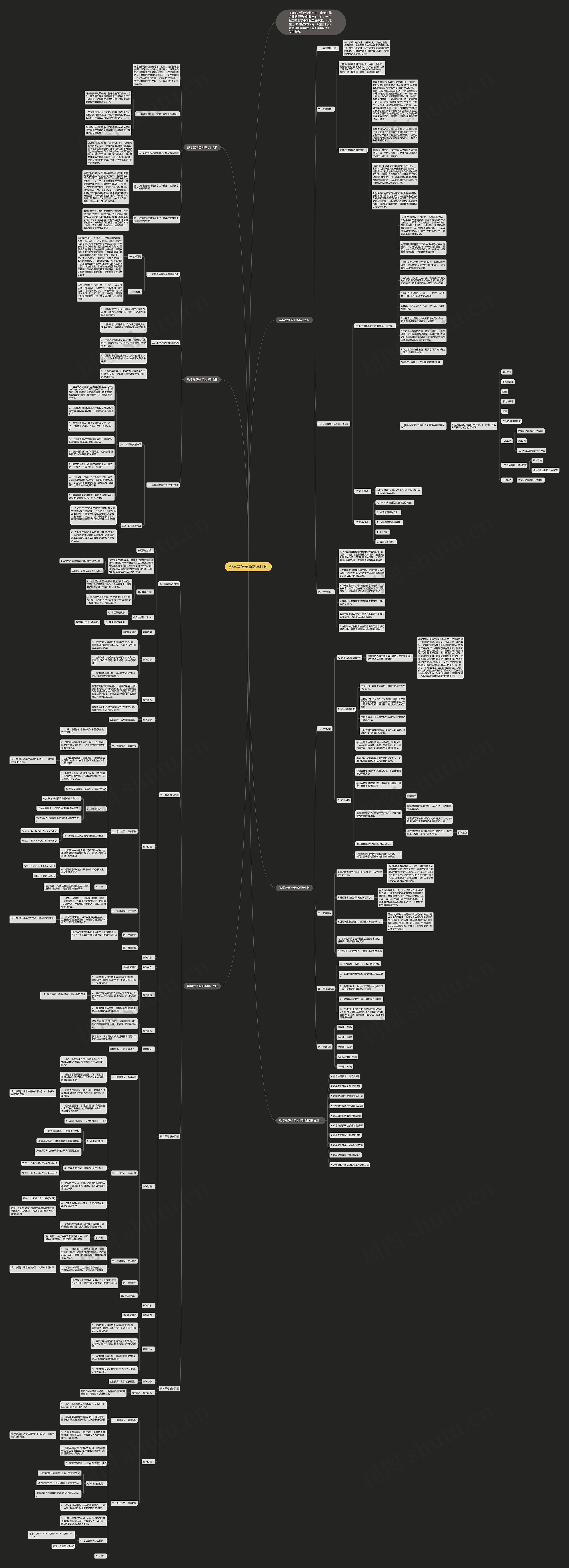数学教研全新教学计划思维导图