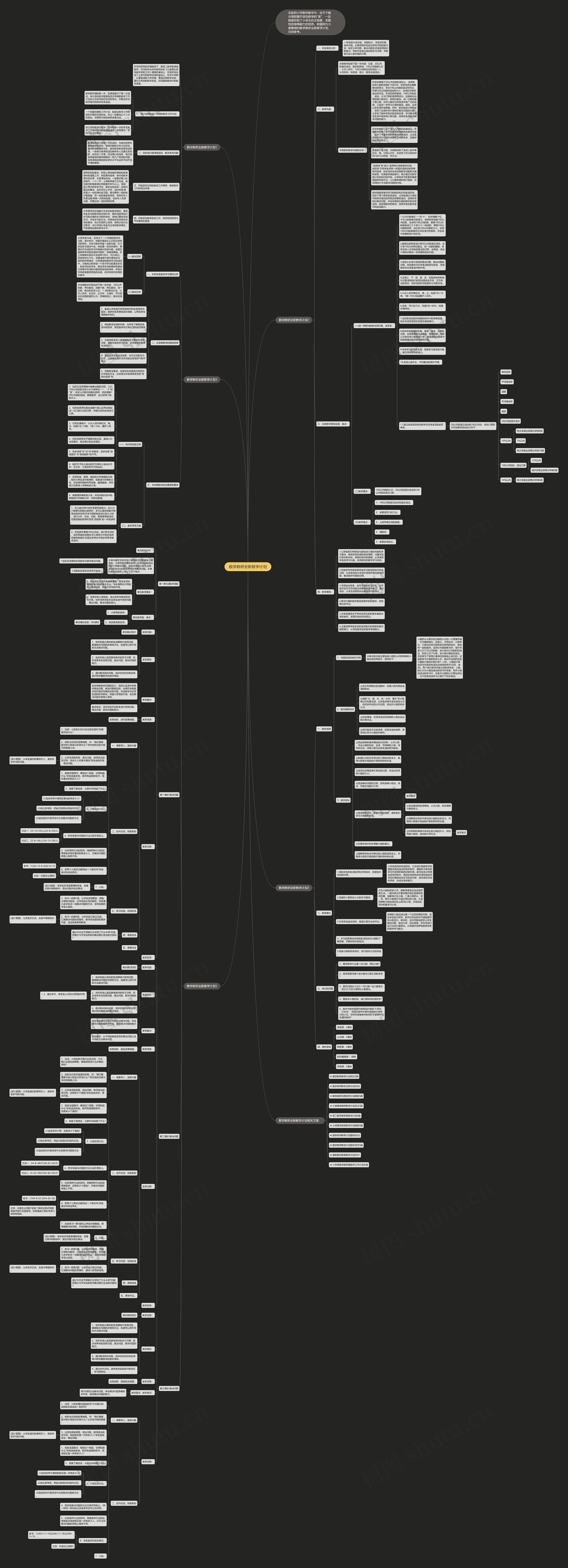 数学教研全新教学计划思维导图高清图 数学教研全新教学计划思维导图