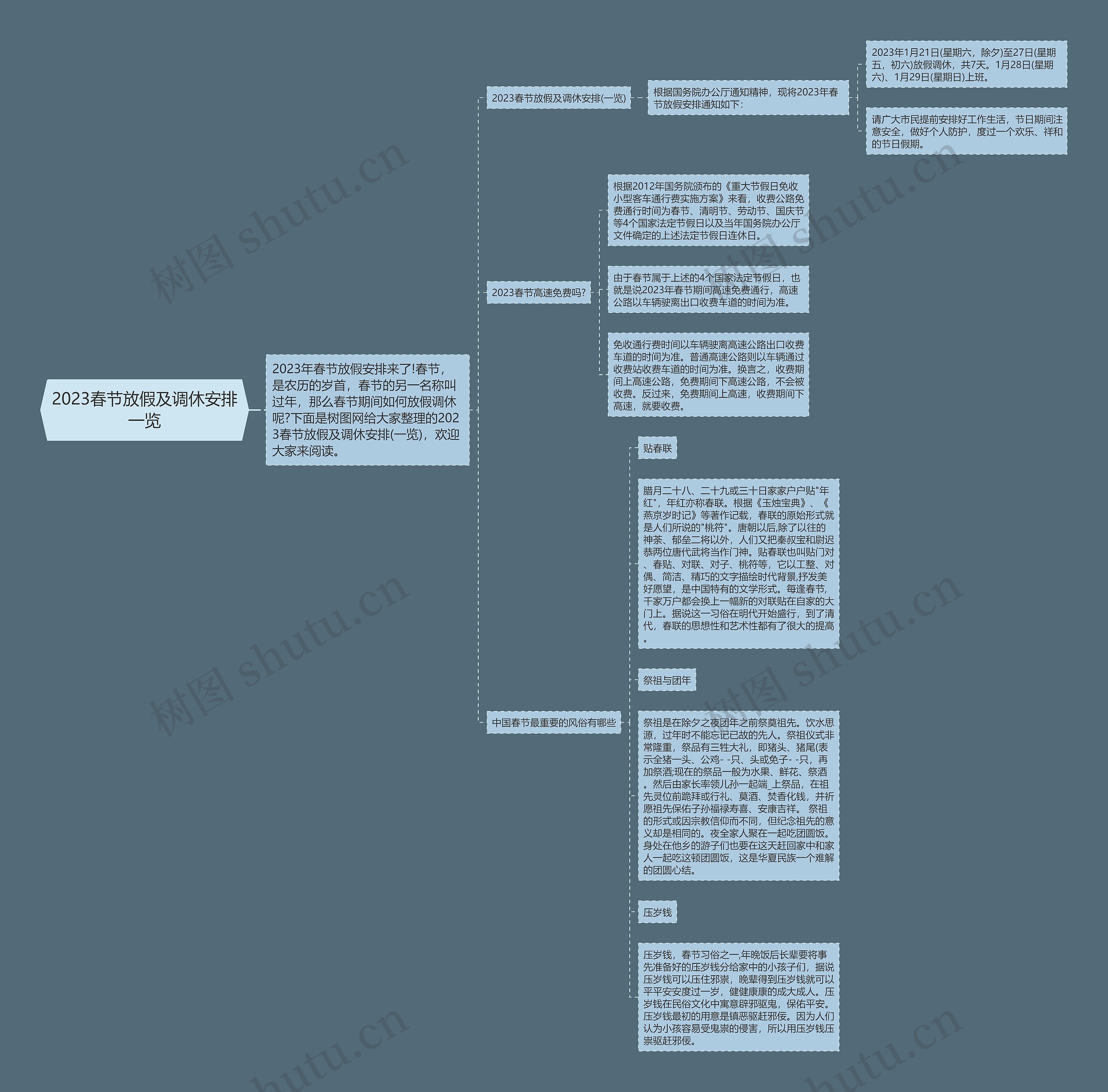 2023春节放假及调休安排一览思维导图