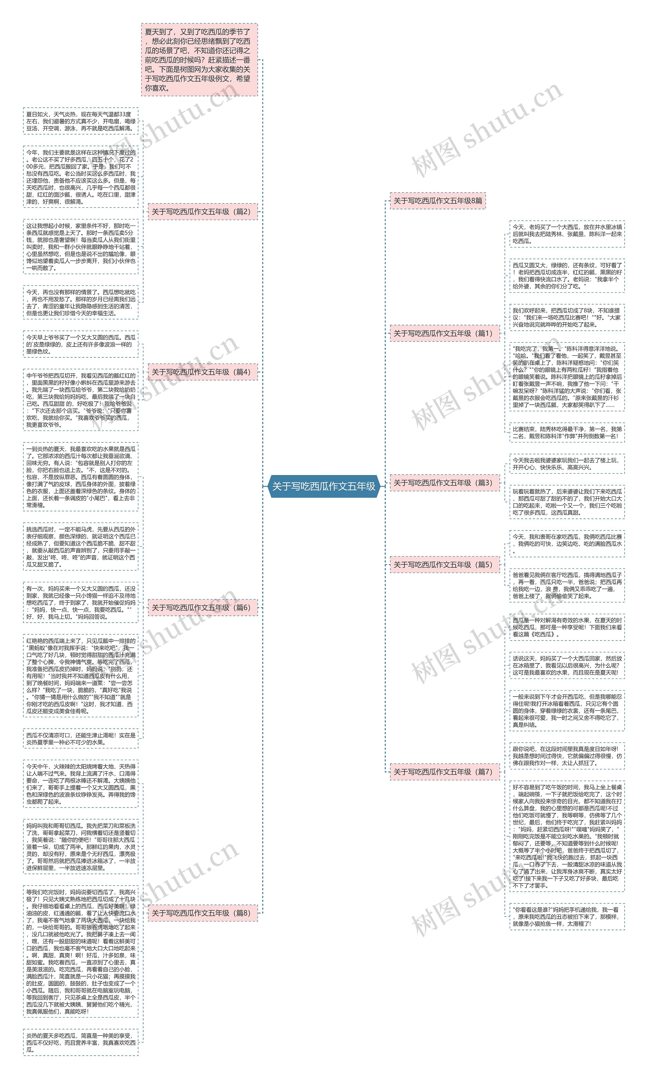 关于写吃西瓜作文五年级思维导图