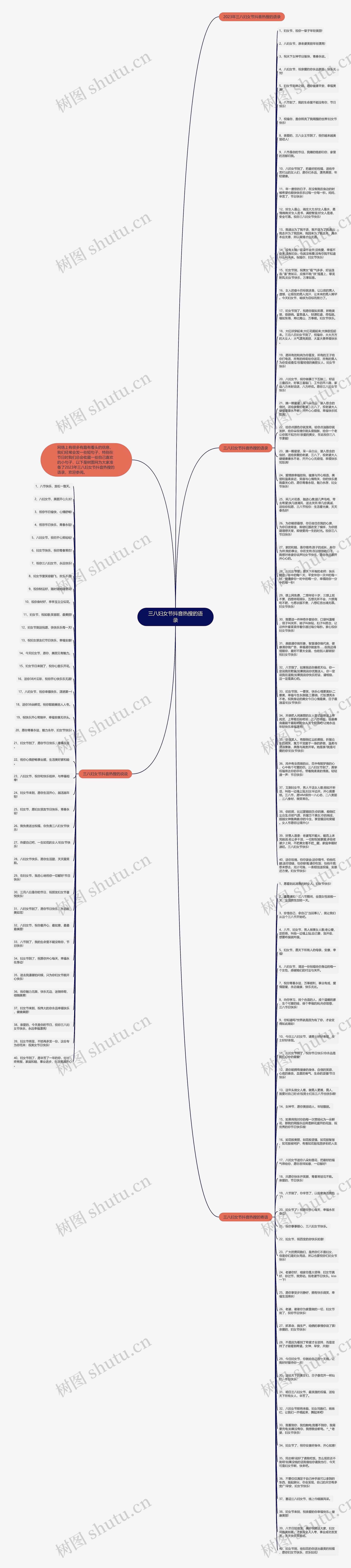 三八妇女节抖音热搜的语录思维导图