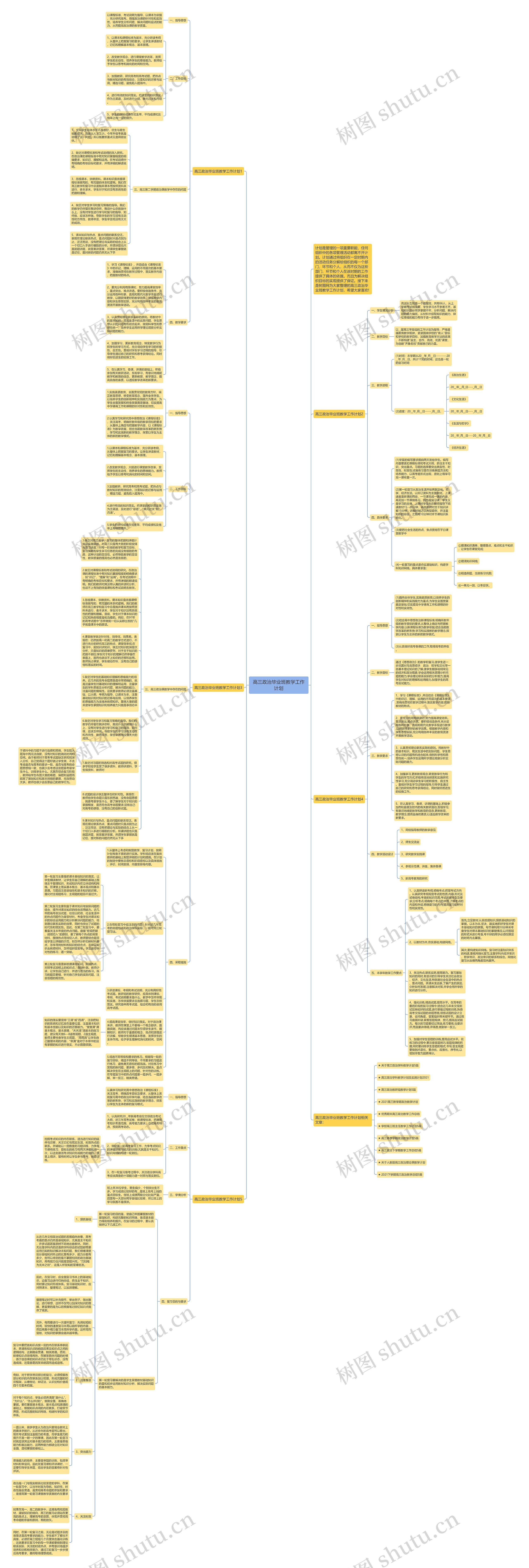 高三政治毕业班教学工作计划思维导图