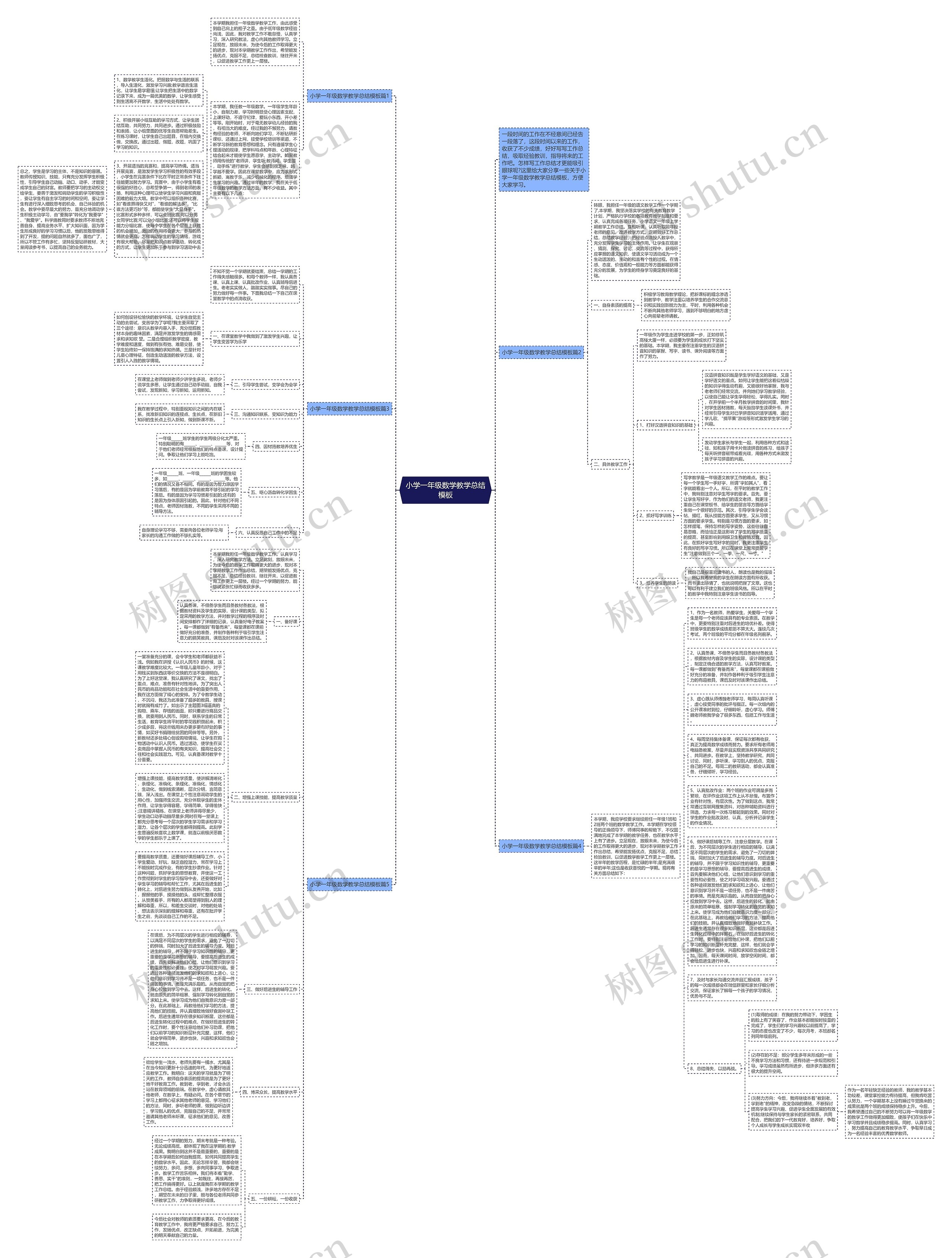 小学一年级数学教学总结思维导图