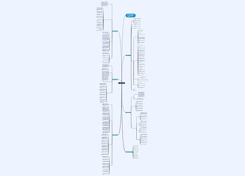 数学教师教学必看计划思维导图