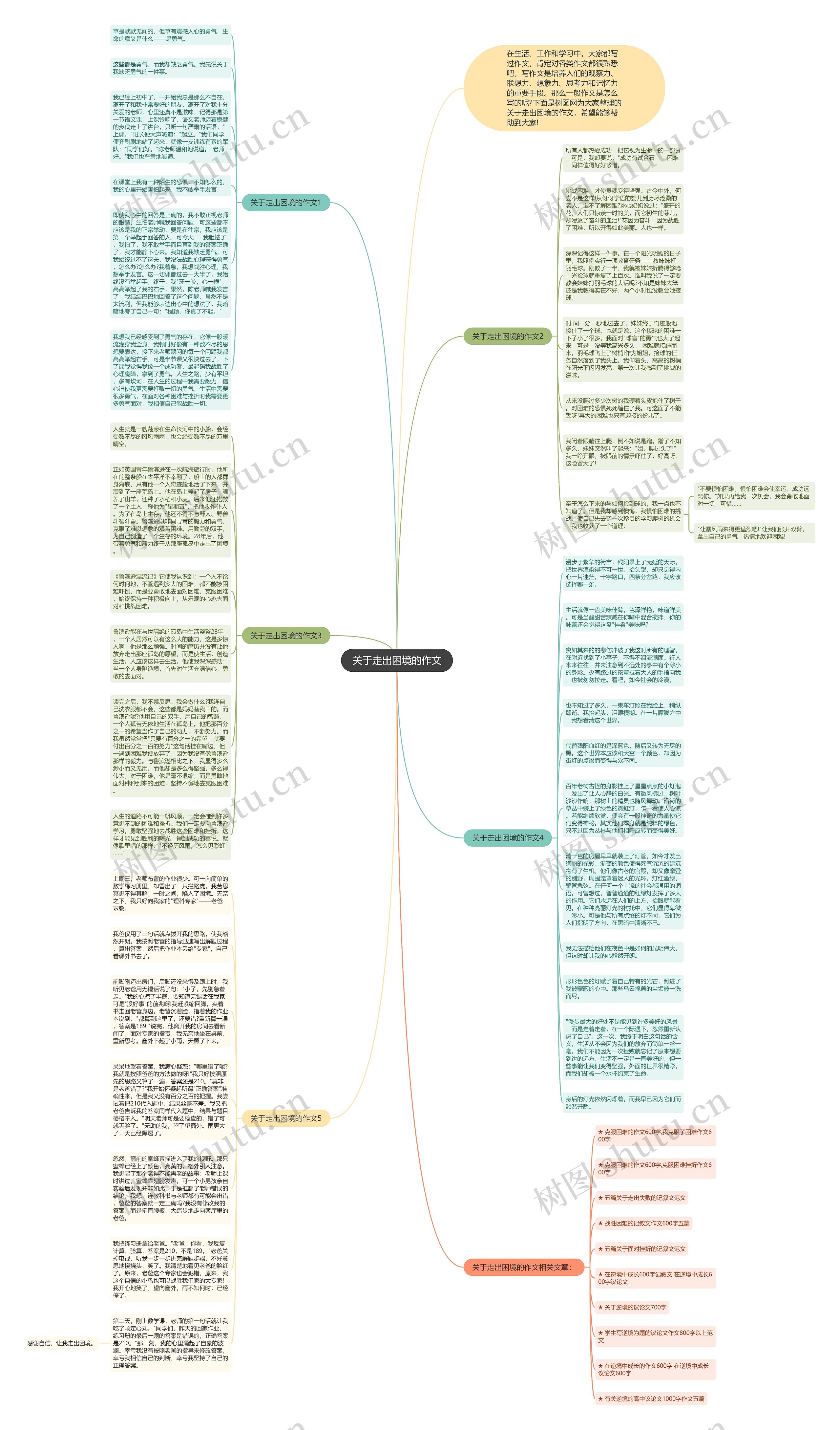 关于走出困境的作文思维导图