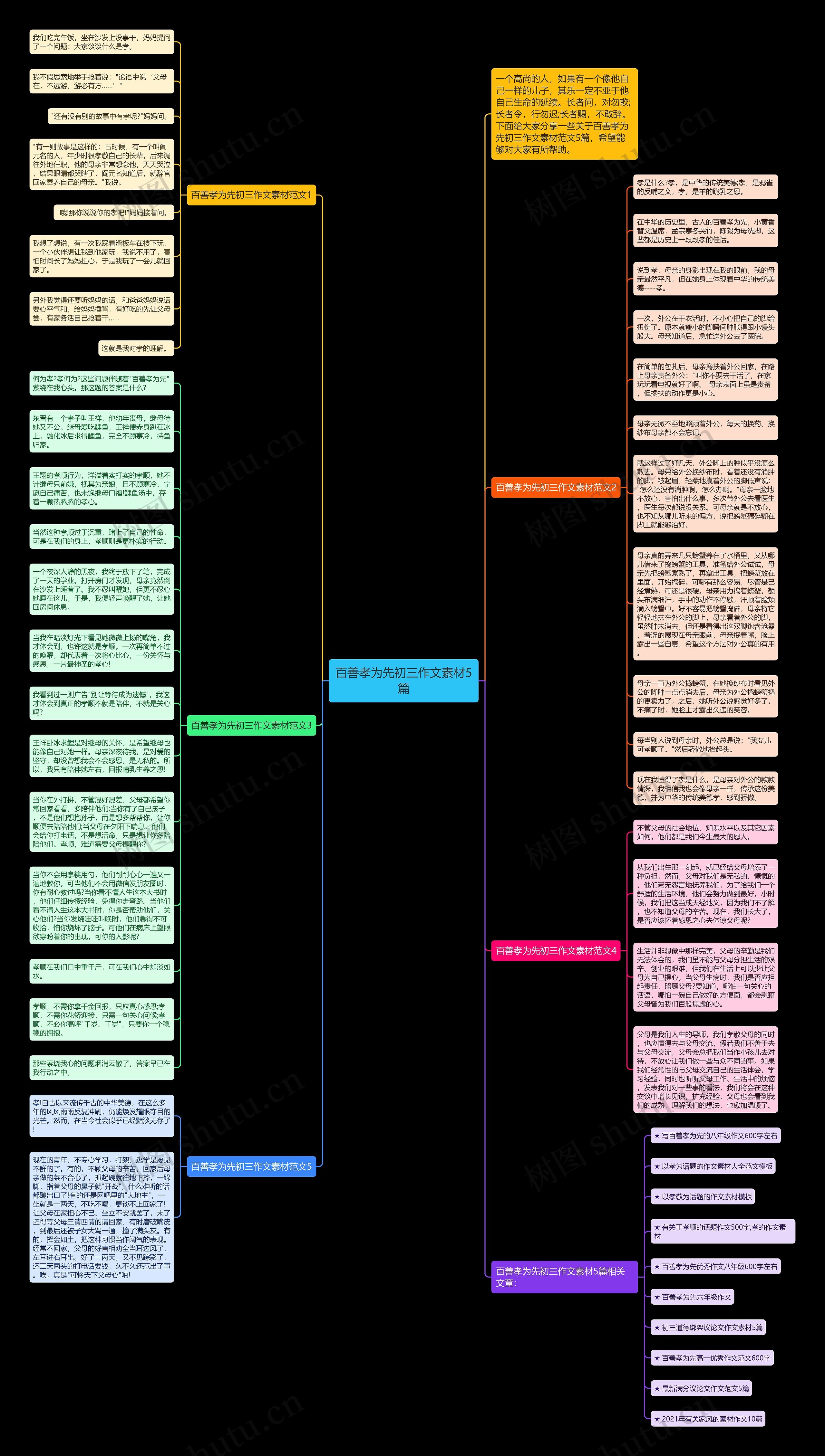 百善孝为先初三作文素材5篇思维导图