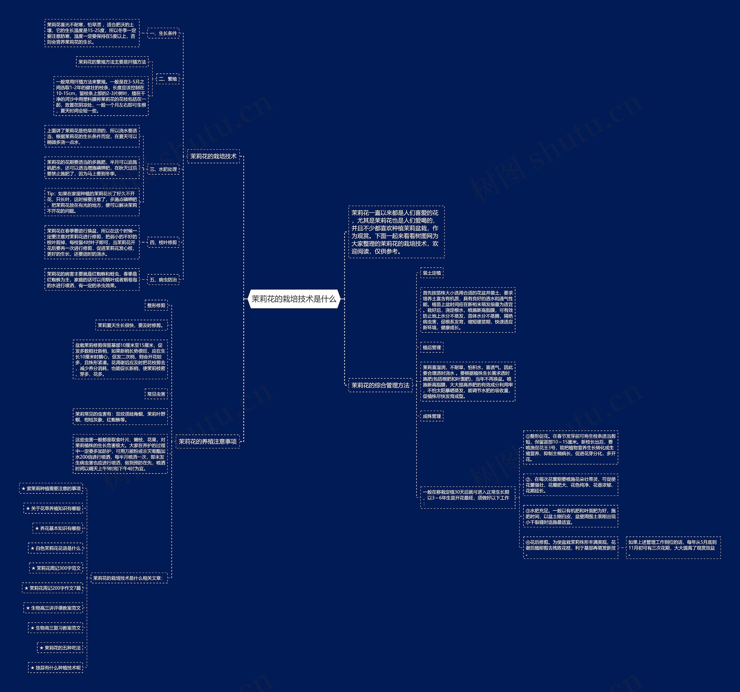 茉莉花的栽培技术是什么思维导图