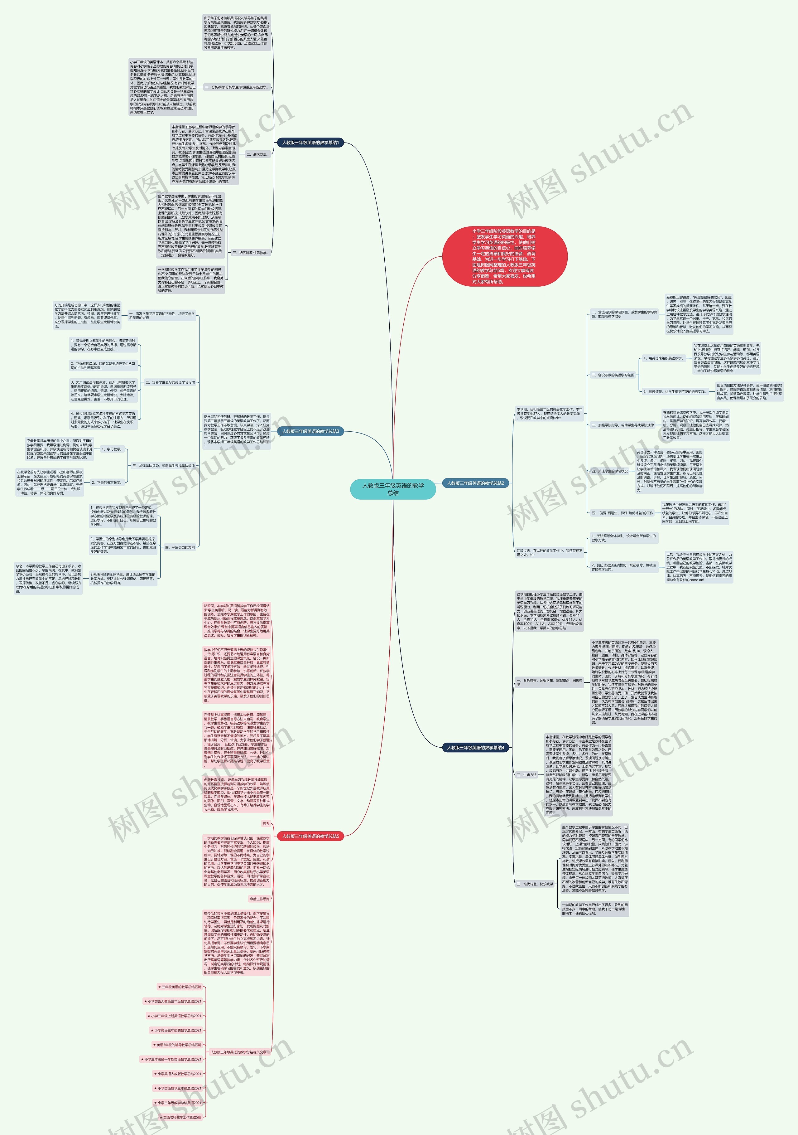 人教版三年级英语的教学总结思维导图