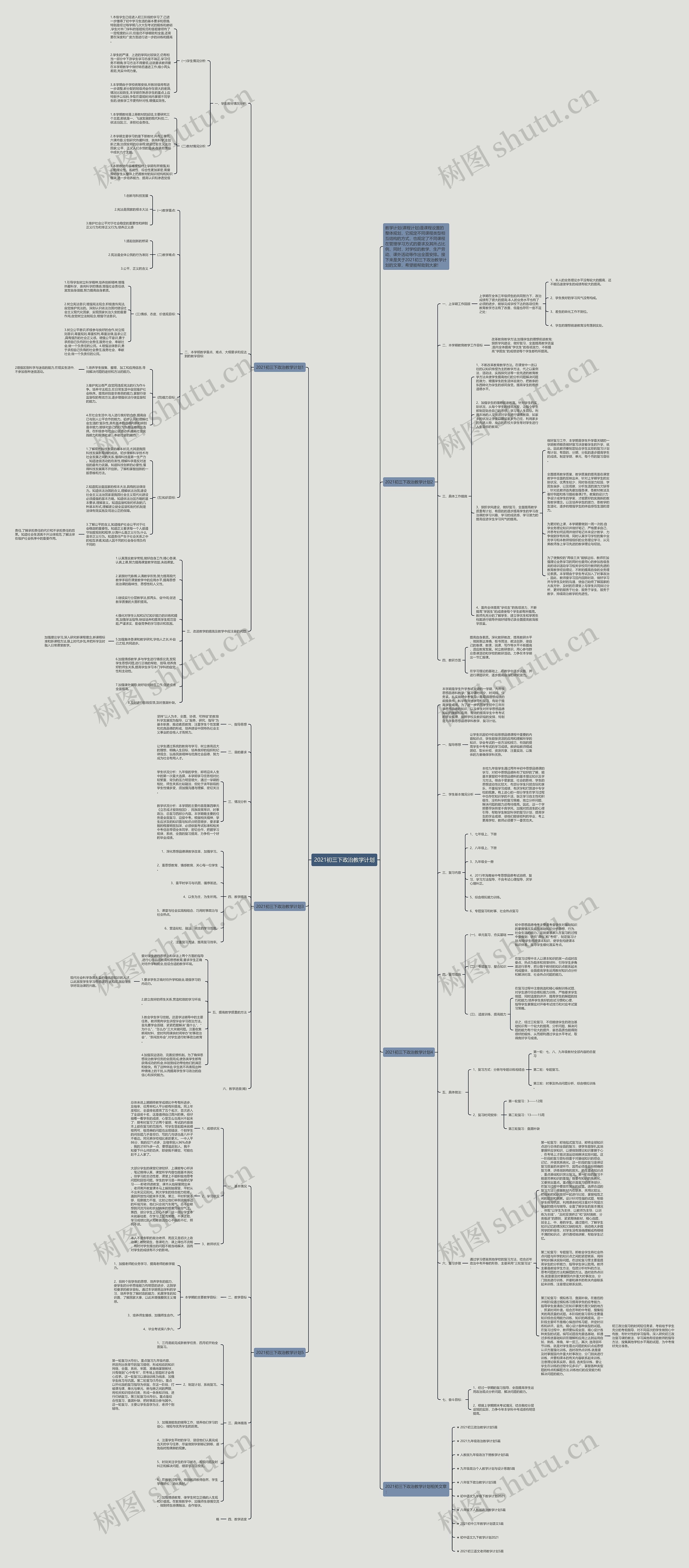 2021初三下政治教学计划思维导图