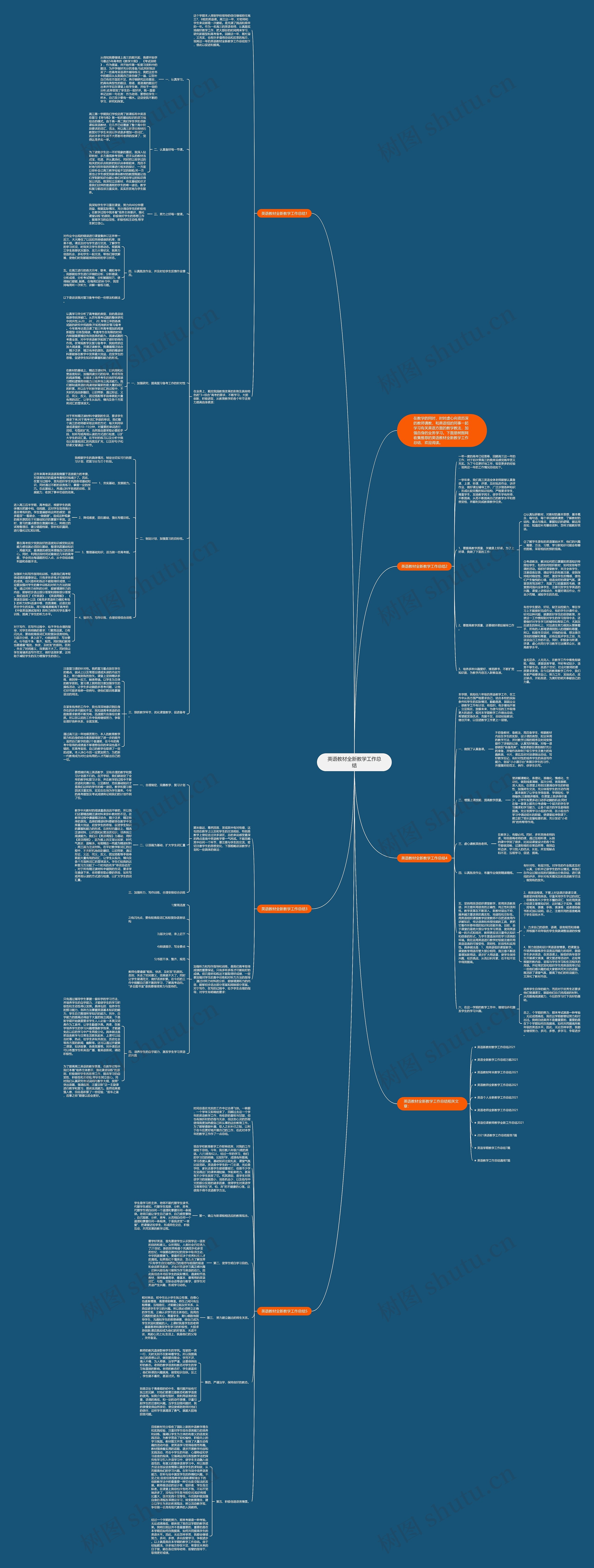 英语教材全新教学工作总结思维导图