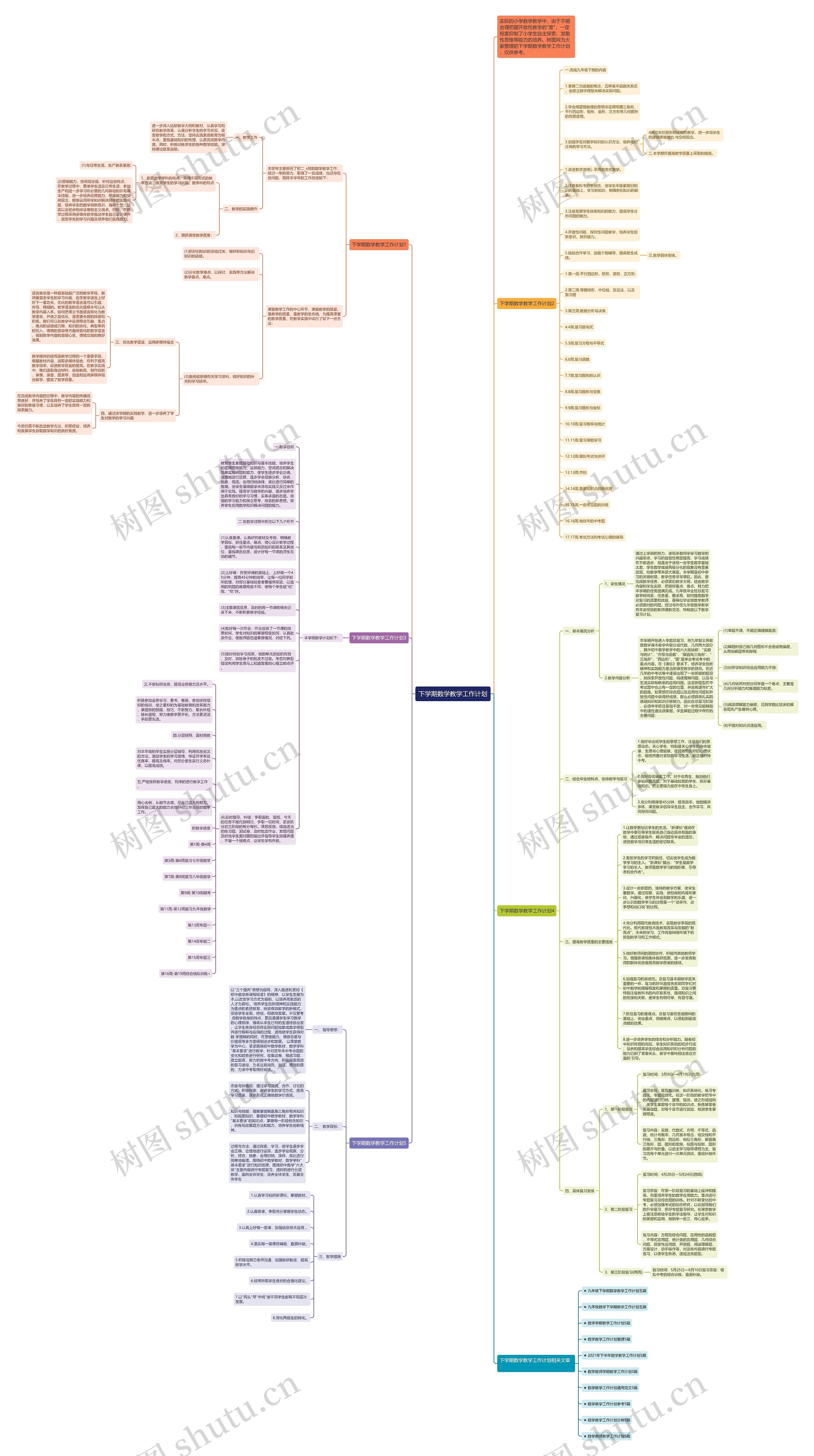 下学期数学教学工作计划思维导图