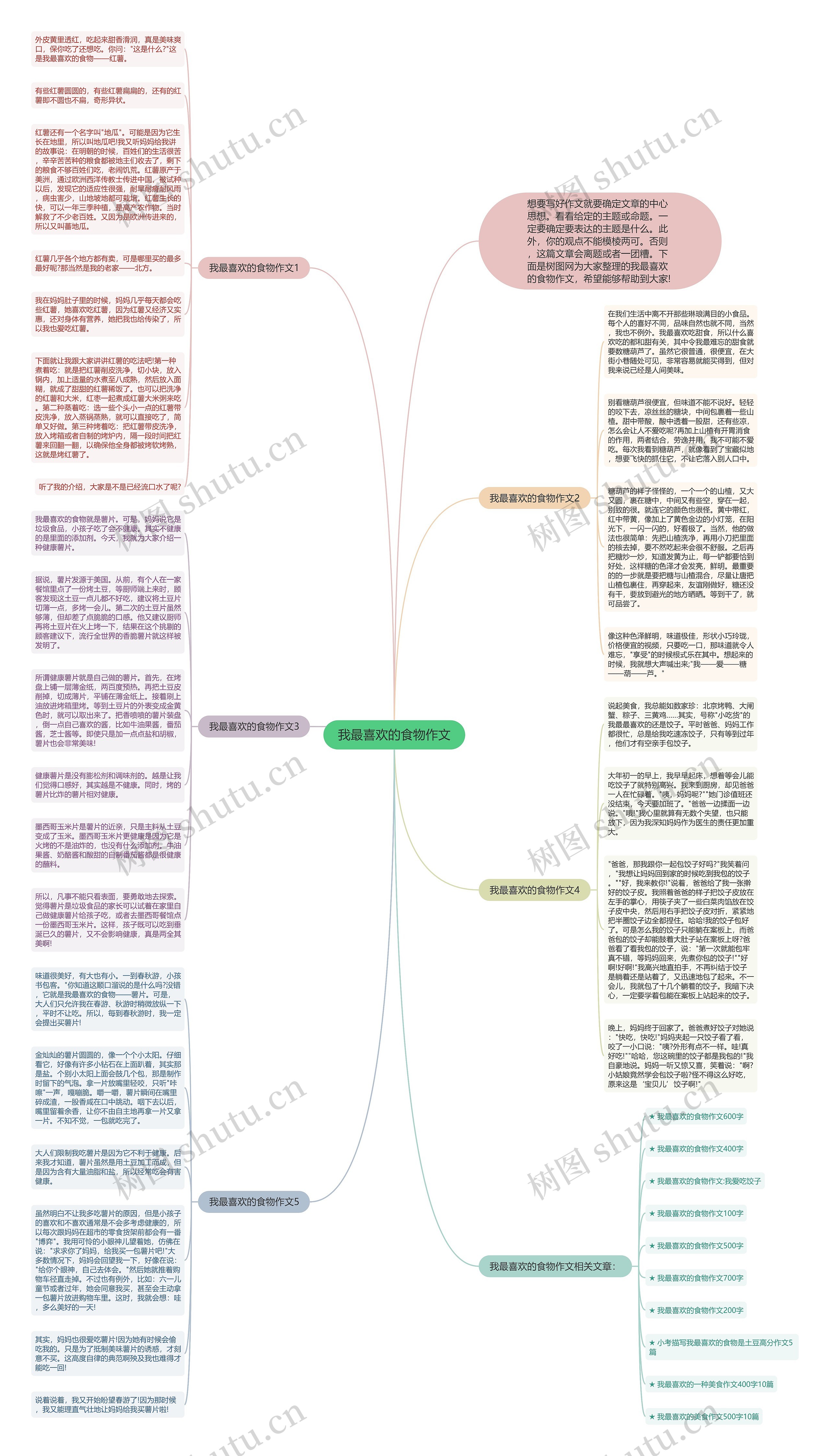 我最喜欢的食物作文思维导图高清图 我最喜欢的食物作文思维导图