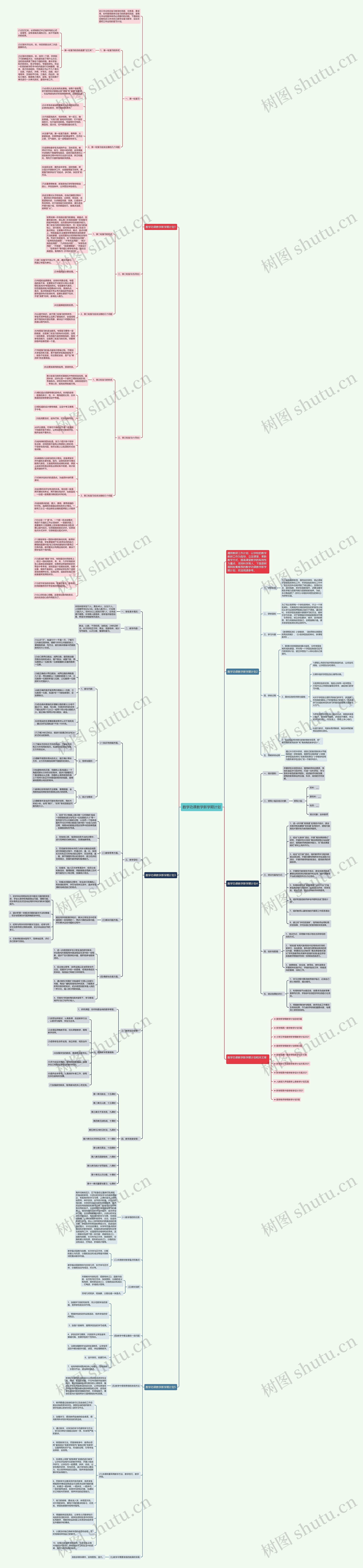 数学功课教学新学期计划思维导图