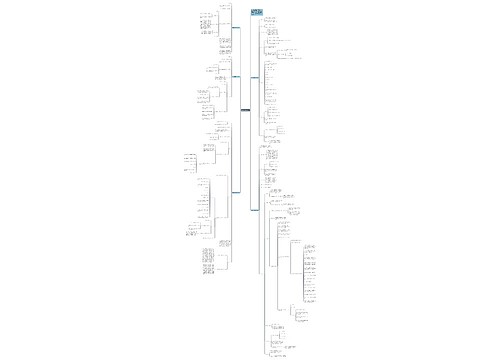 数学初中教案范文思维导图