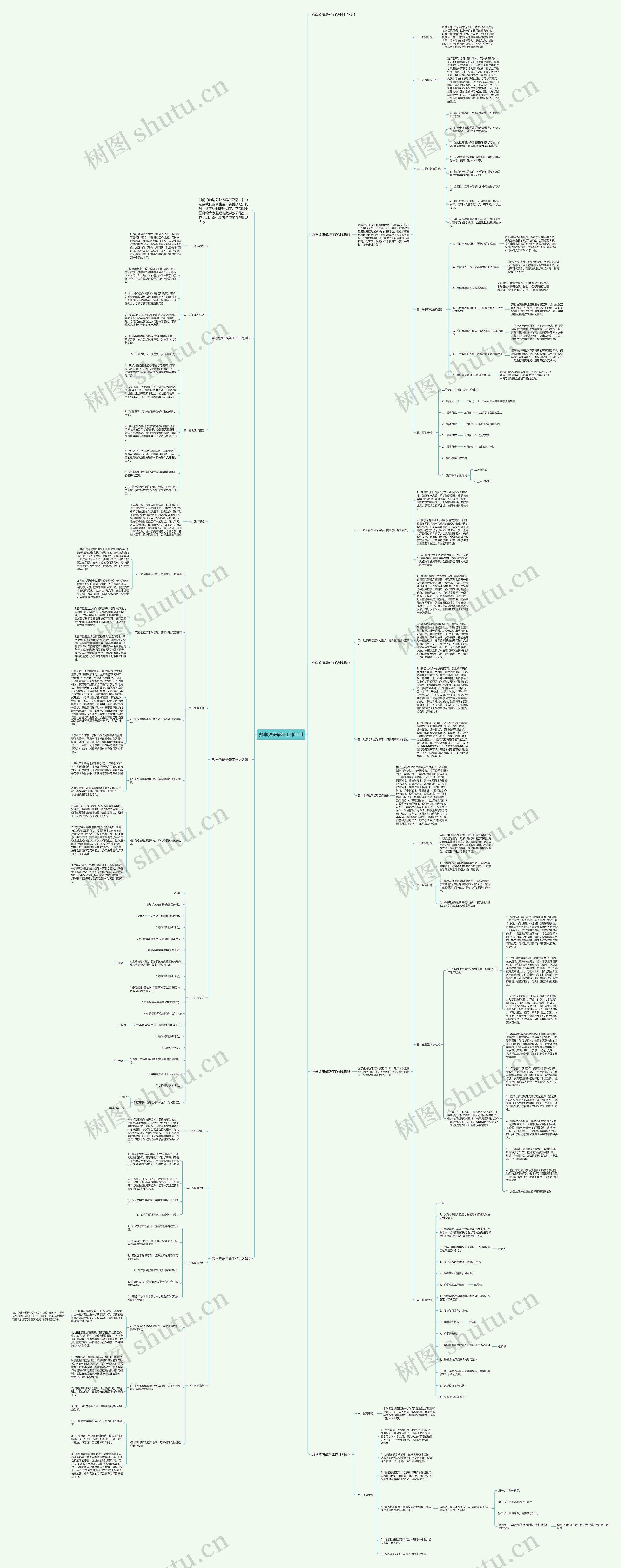 数学教研最新工作计划思维导图