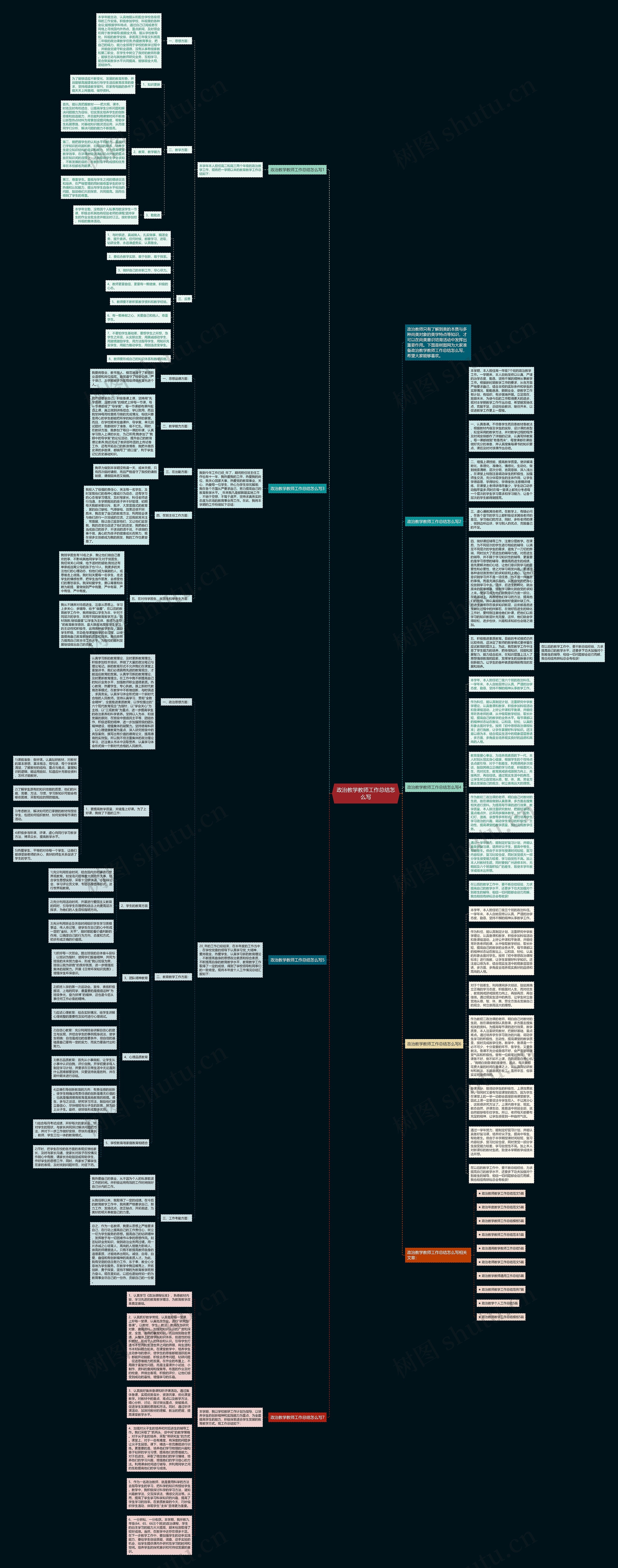 政治教学教师工作总结怎么写思维导图