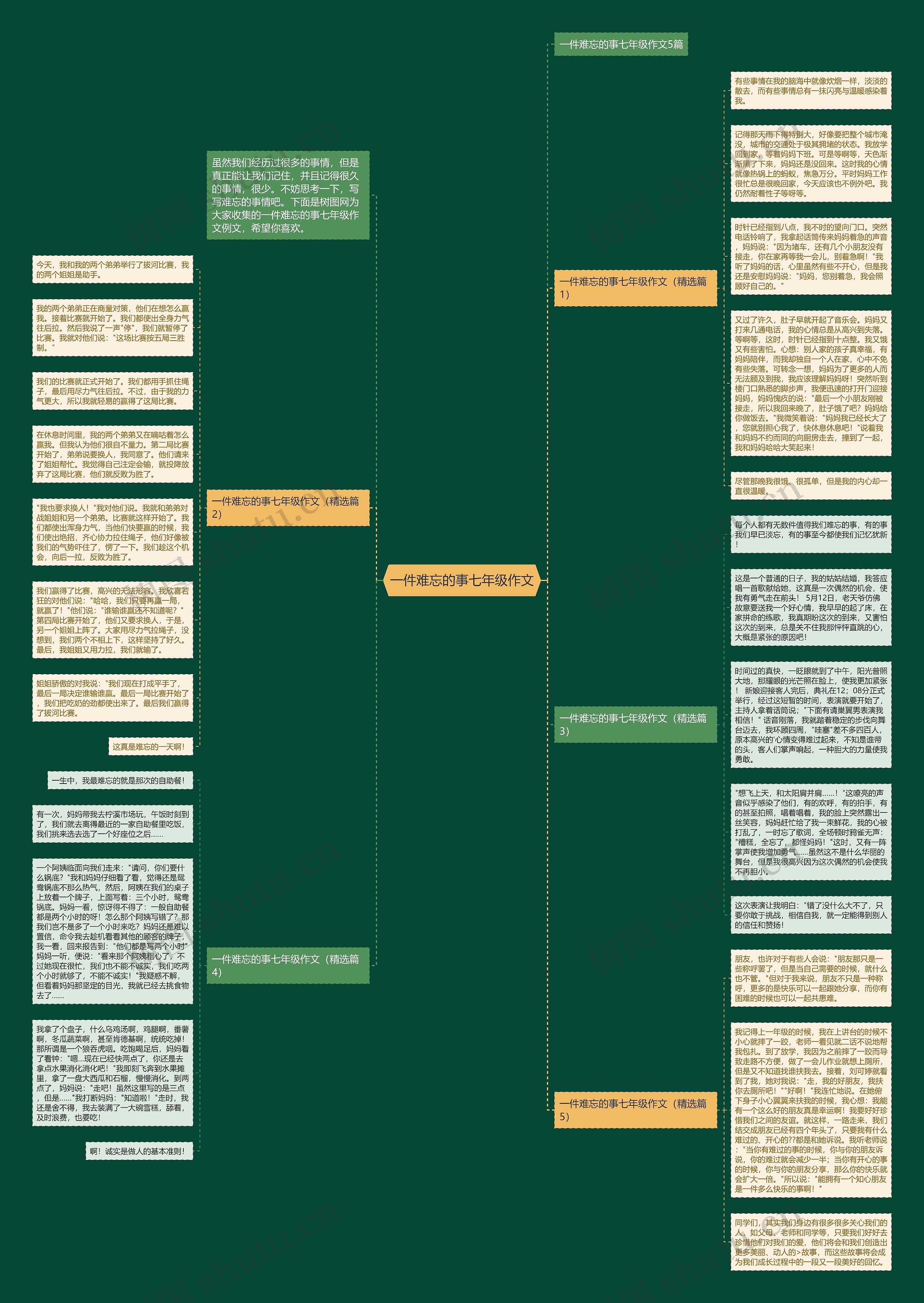 一件难忘的事七年级作文思维导图