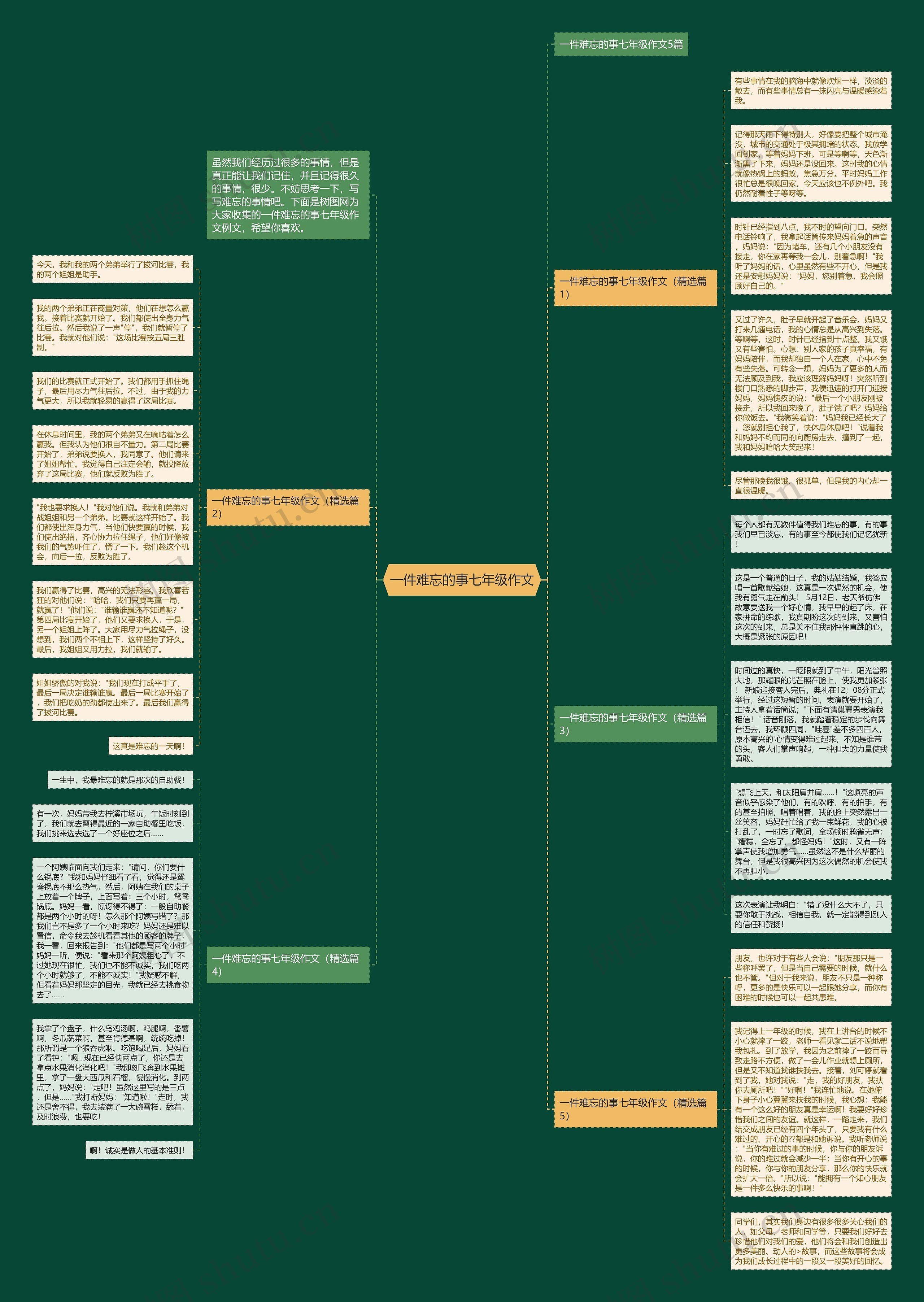 一件难忘的事七年级作文思维导图高清图 一件难忘的事七年级作文思维导图