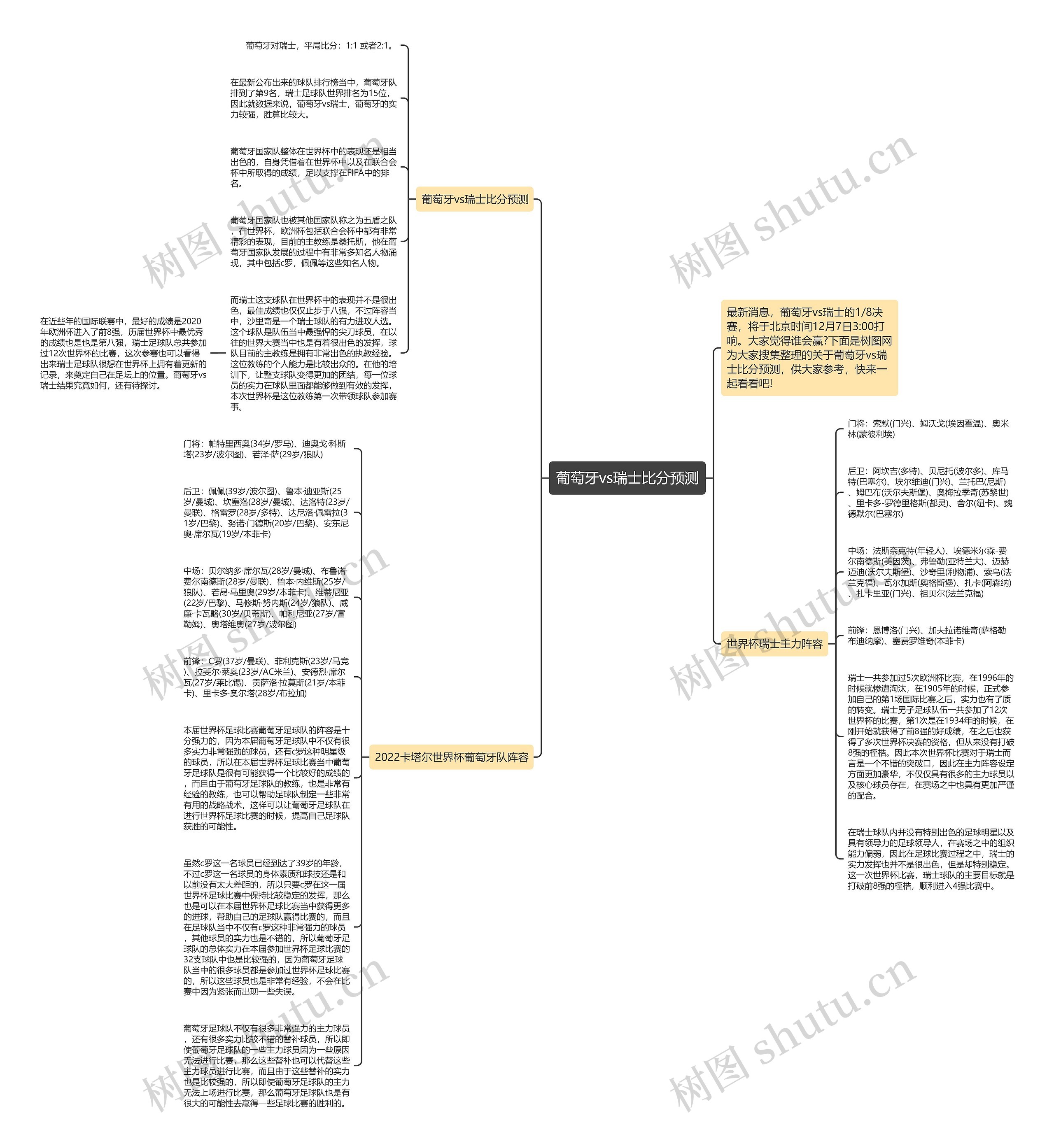 葡萄牙vs瑞士比分预测思维导图