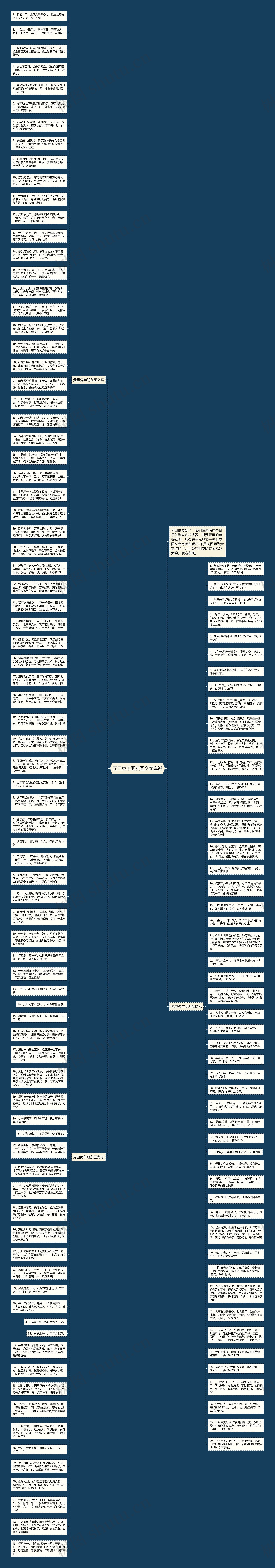元旦兔年朋友圈文案说说思维导图