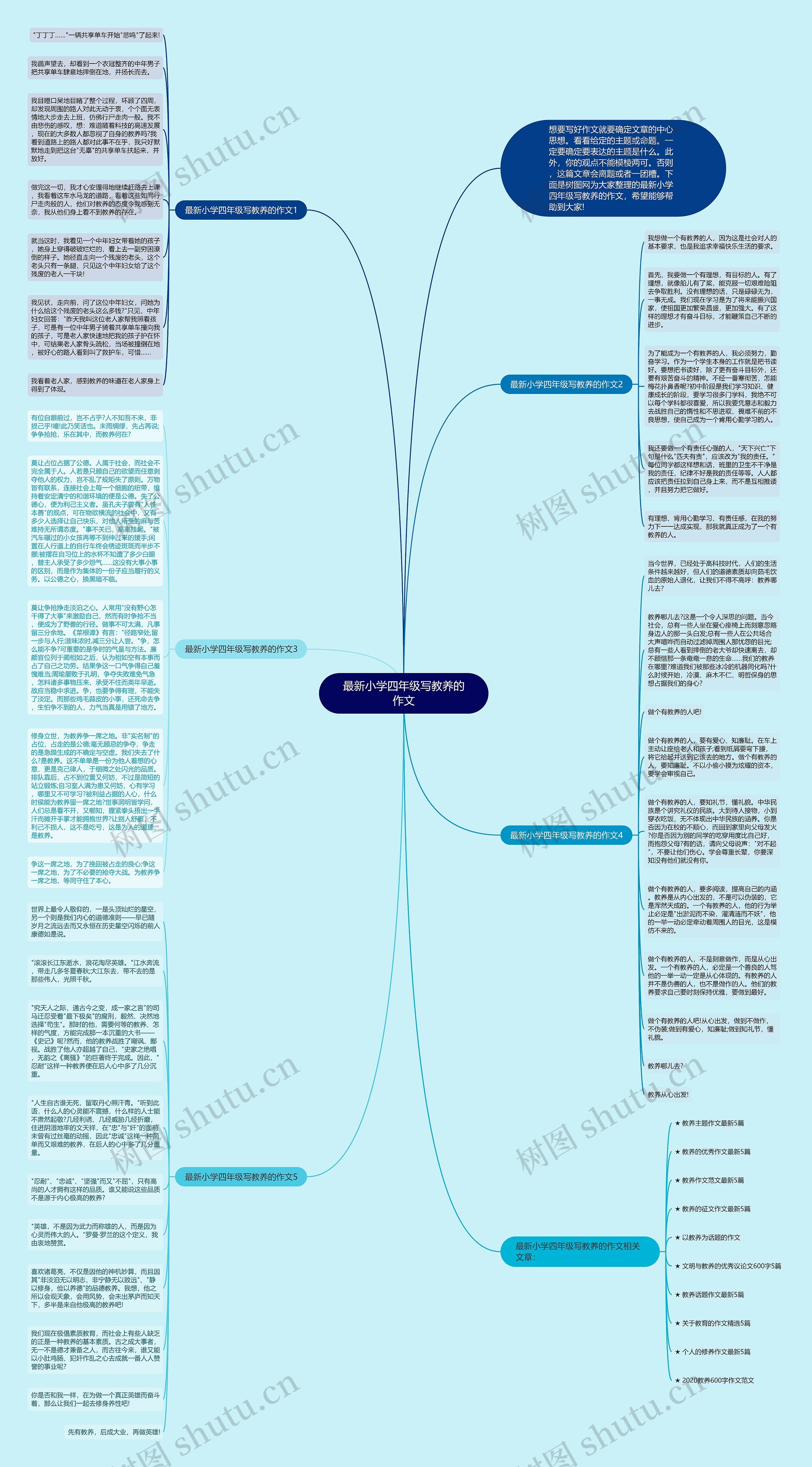 最新小学四年级写教养的作文思维导图