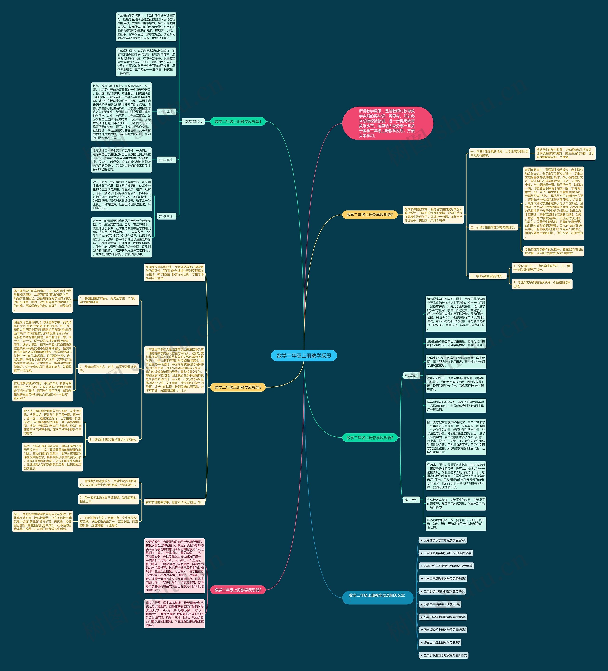 数学二年级上册教学反思思维导图