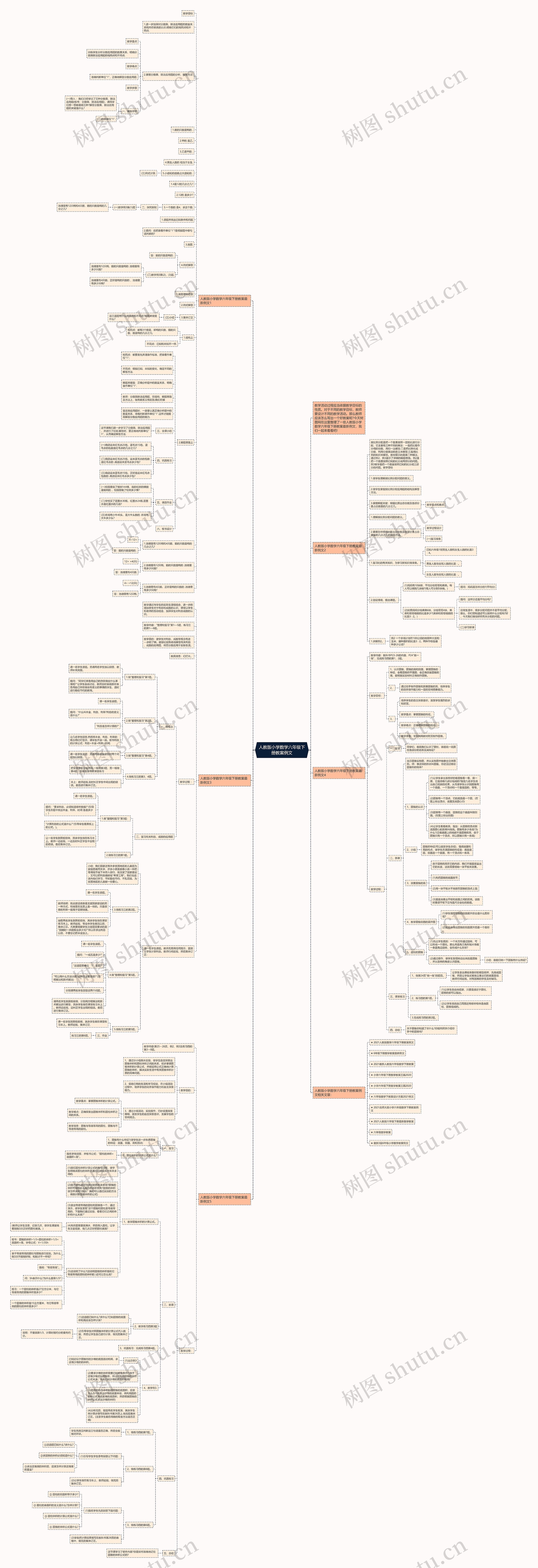 人教版小学数学六年级下册教案例文思维导图高清图 人教版小学数学六年级下册教案例文思维导图