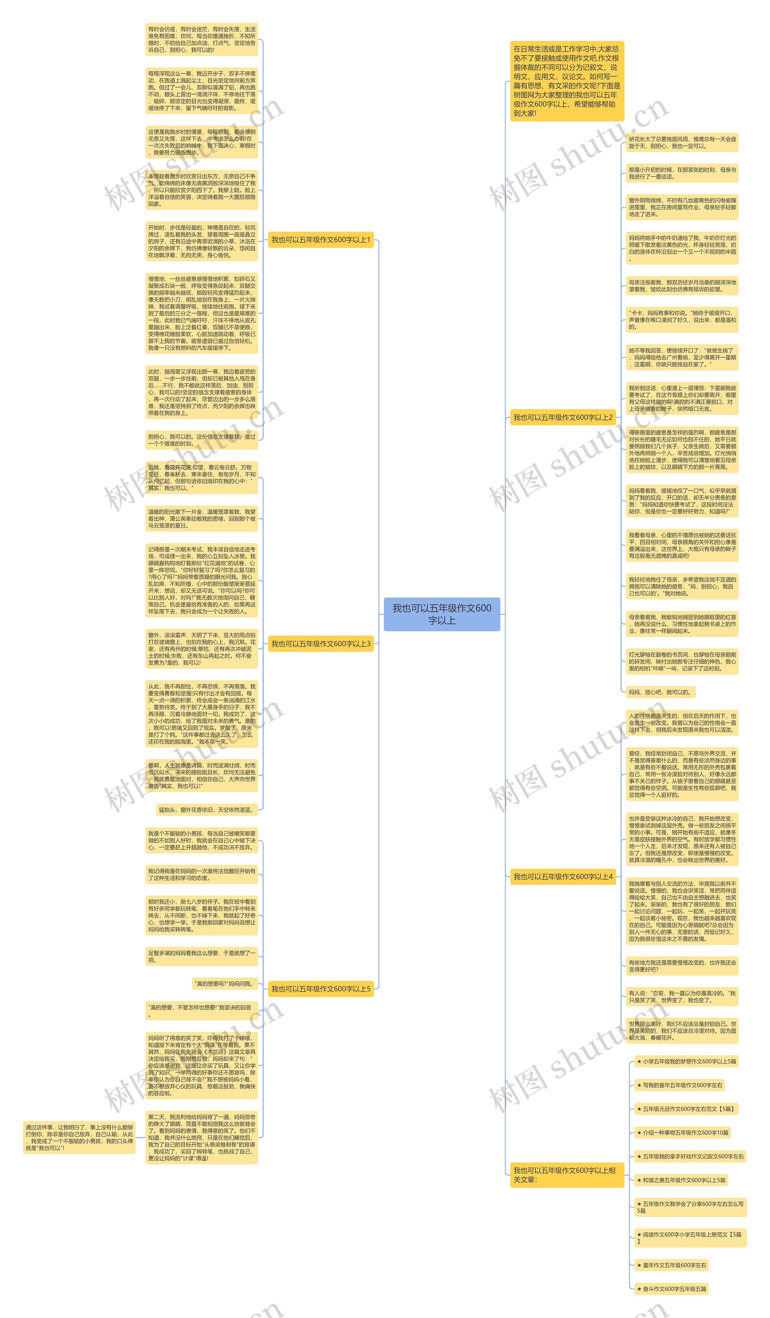 我也可以五年级作文600字以上思维导图