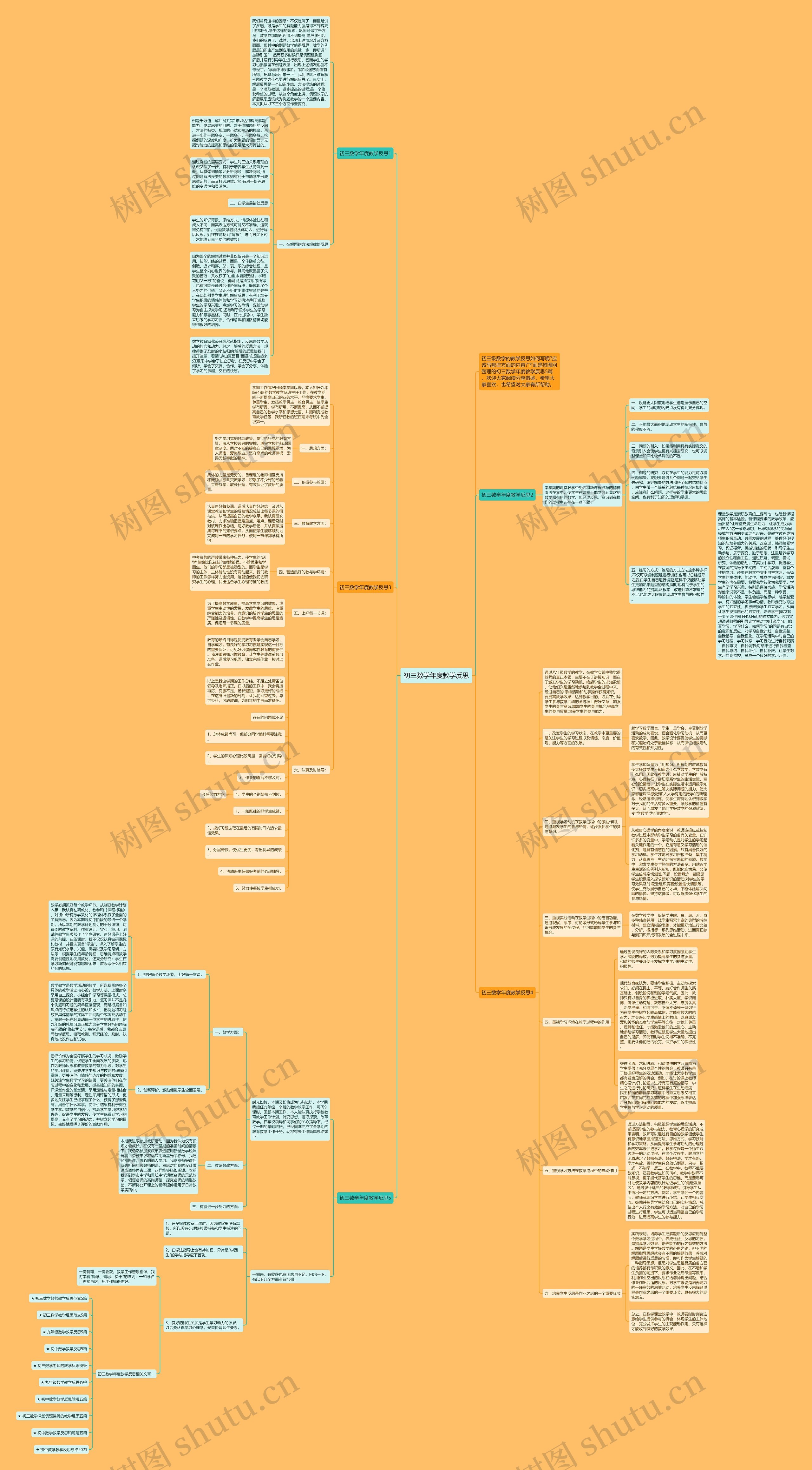 初三数学年度教学反思思维导图