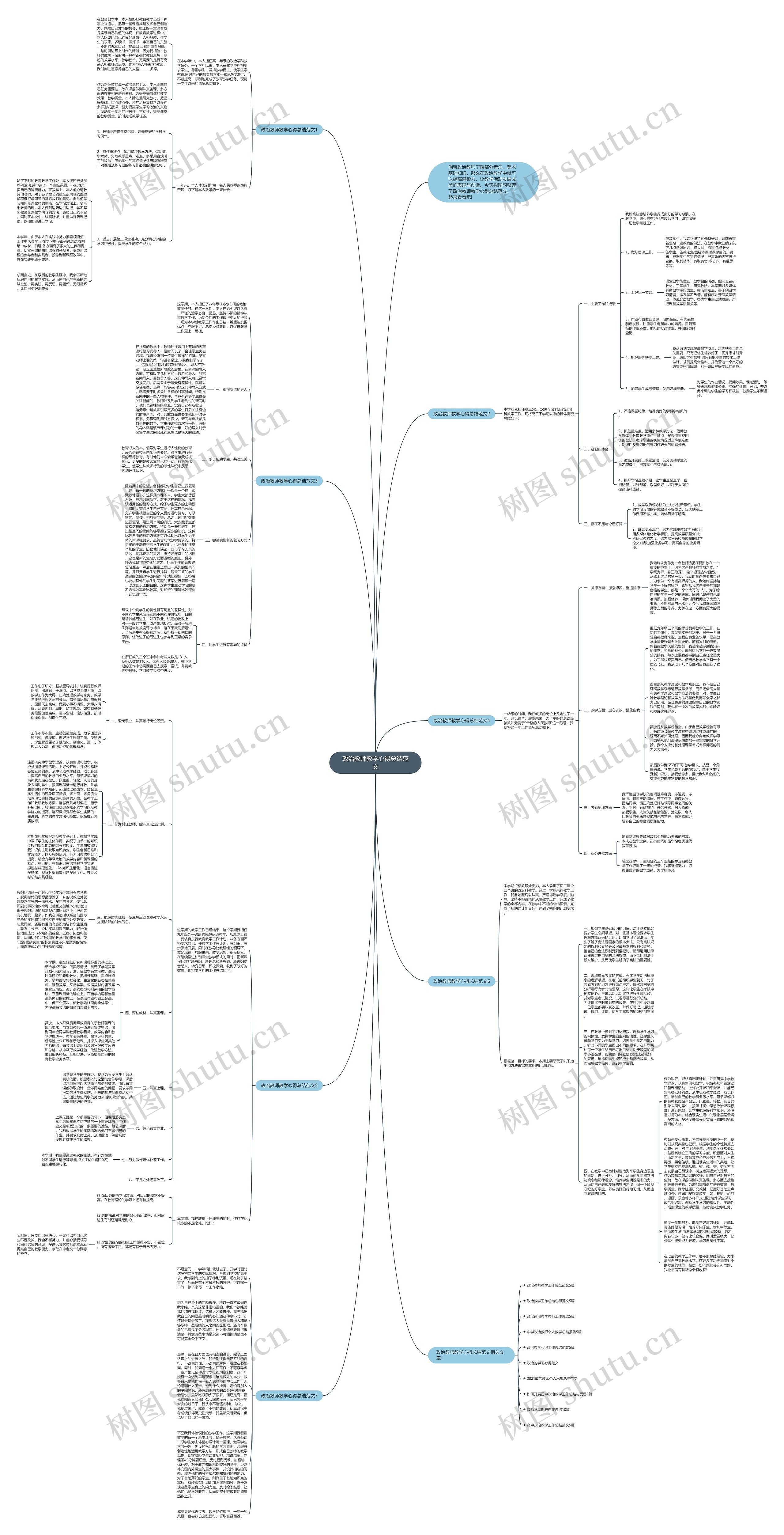 政治教师教学心得总结范文思维导图高清图 政治教师教学心得总结范文思维导图
