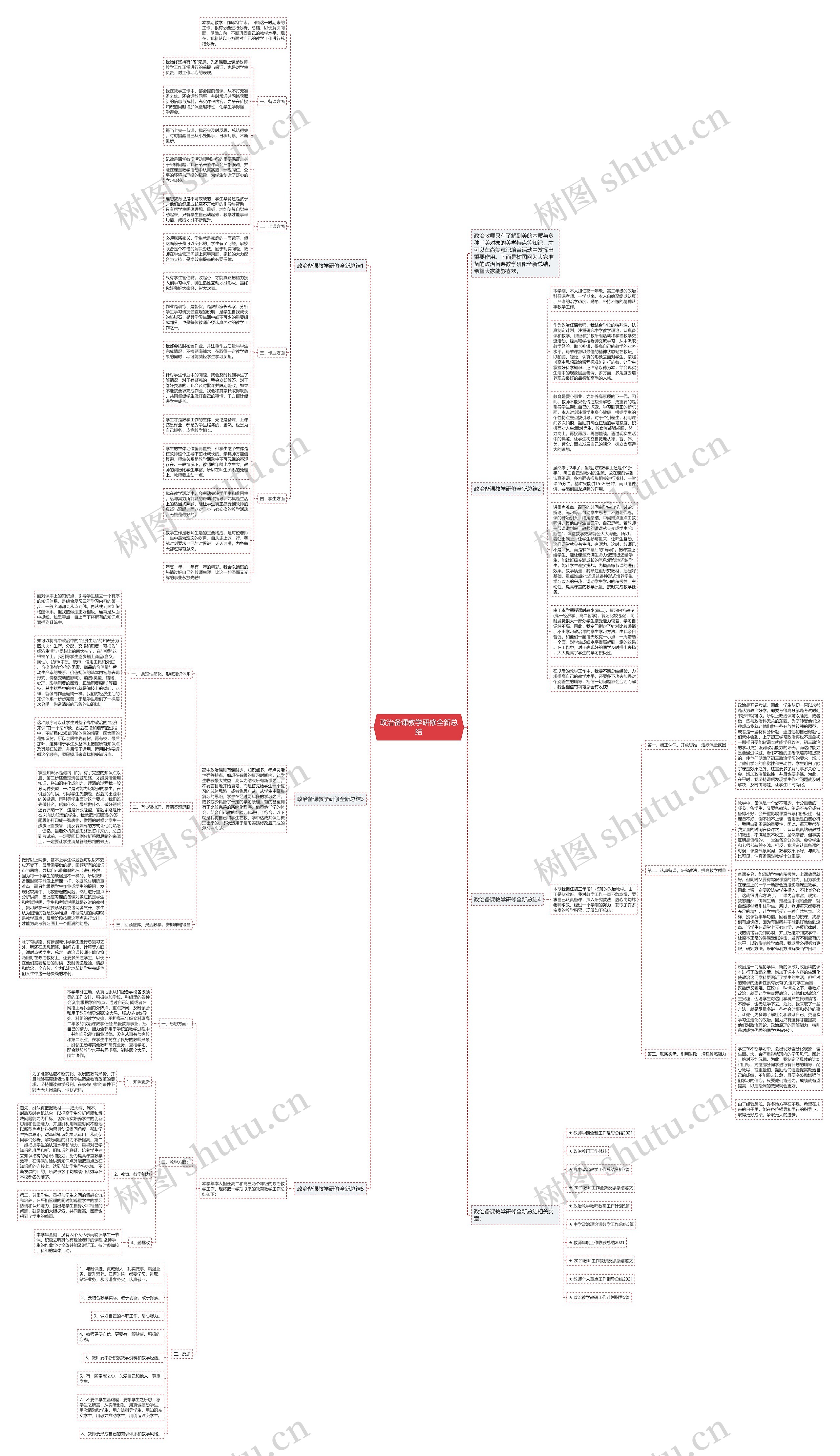 政治备课教学研修全新总结思维导图