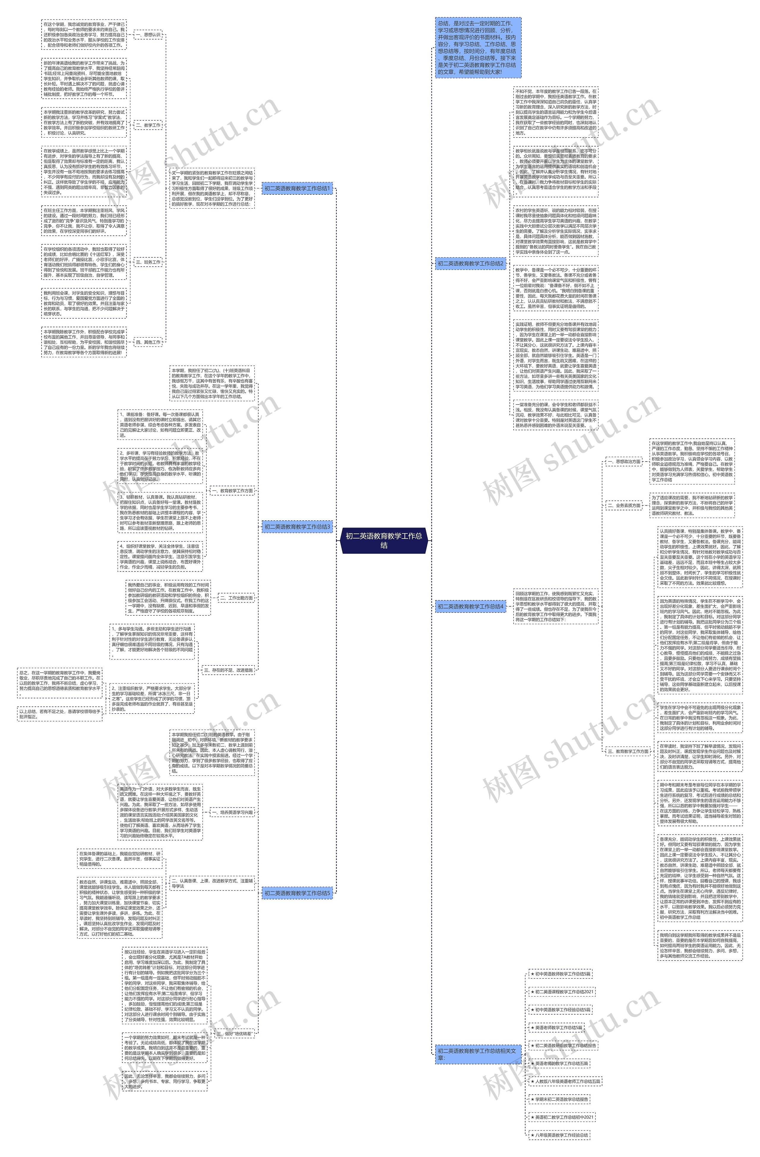 初二英语教育教学工作总结思维导图