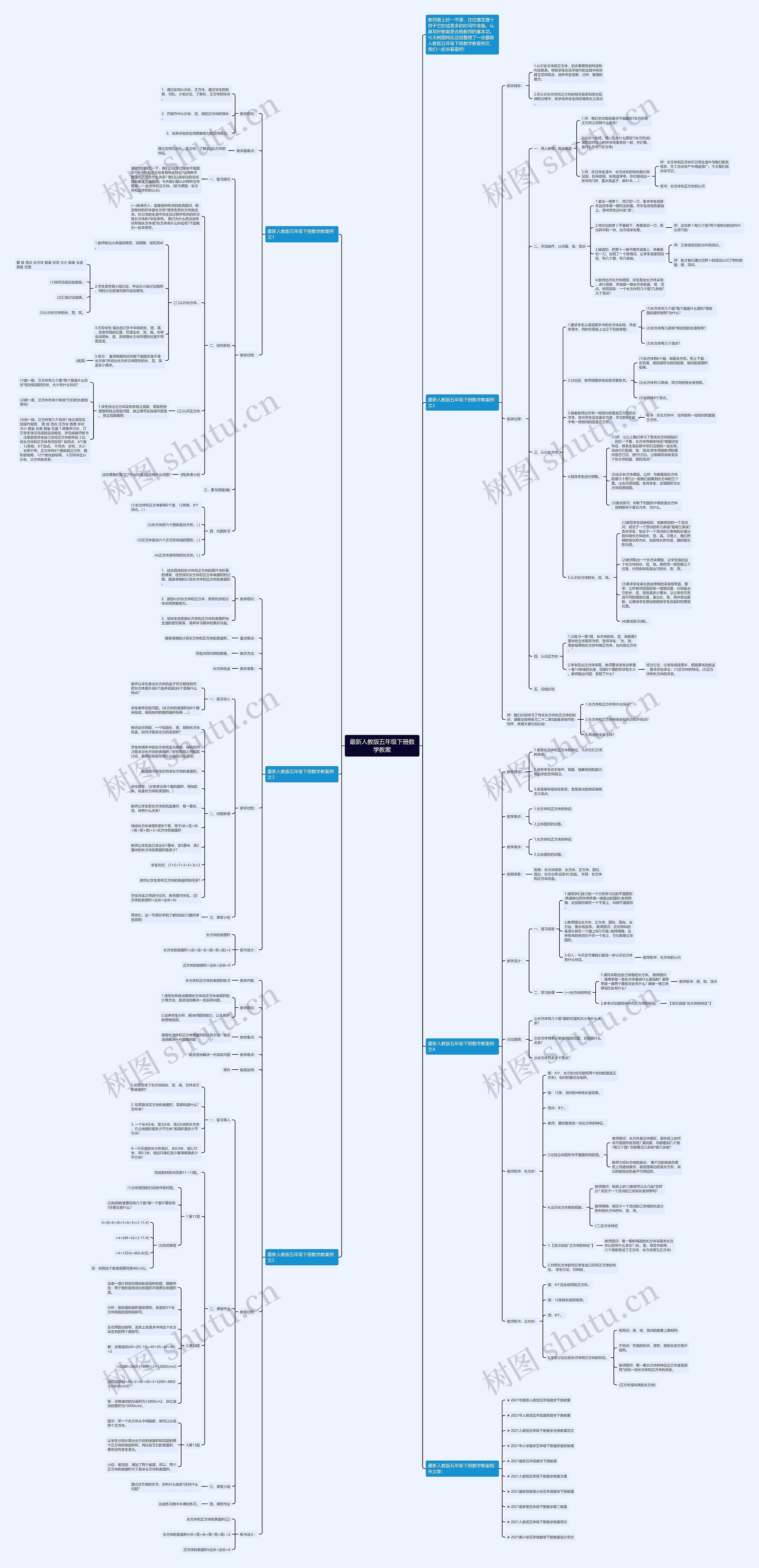 最新人教版五年级下册数学教案思维导图