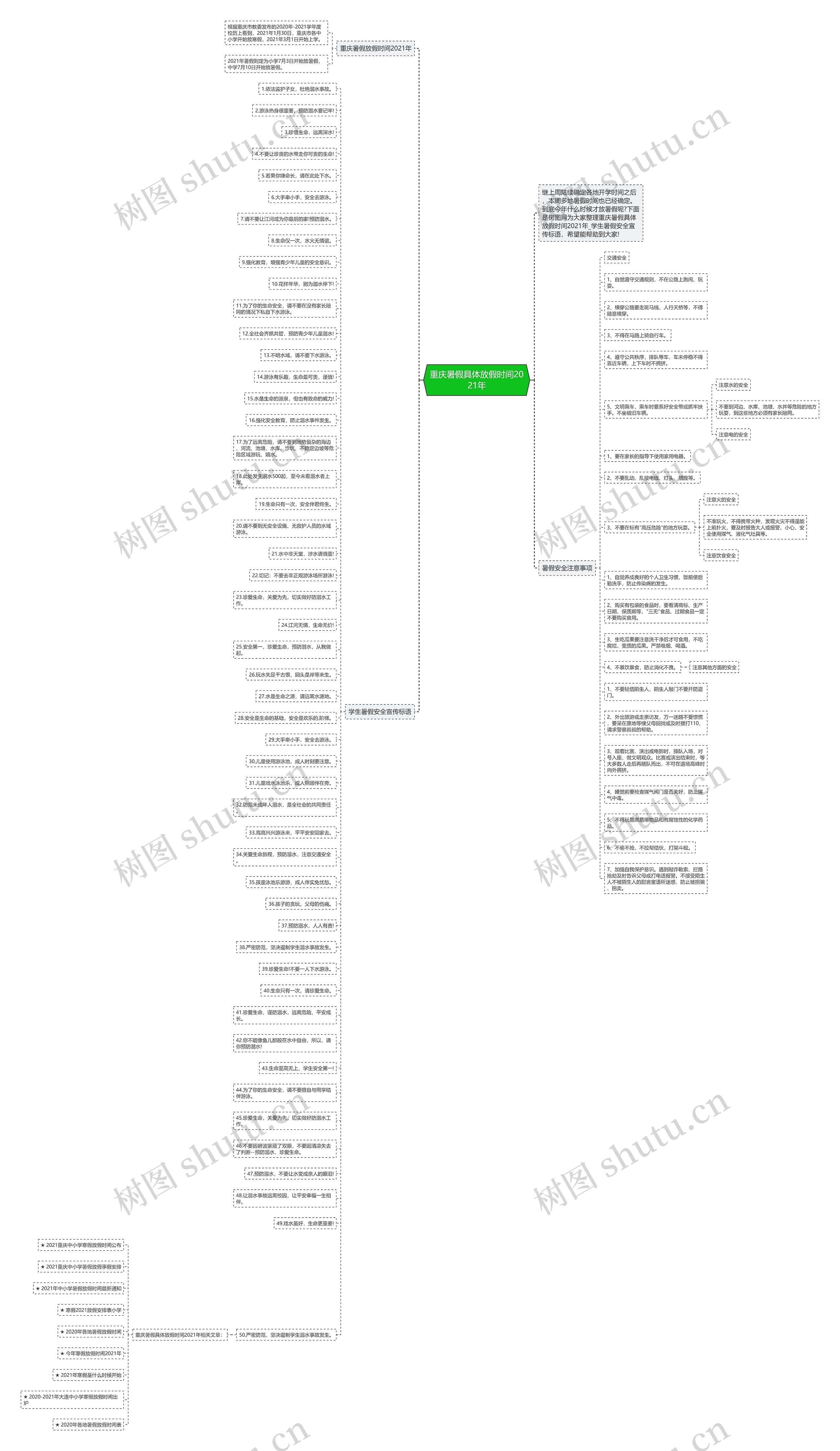 重庆暑假具体放假时间2021年思维导图