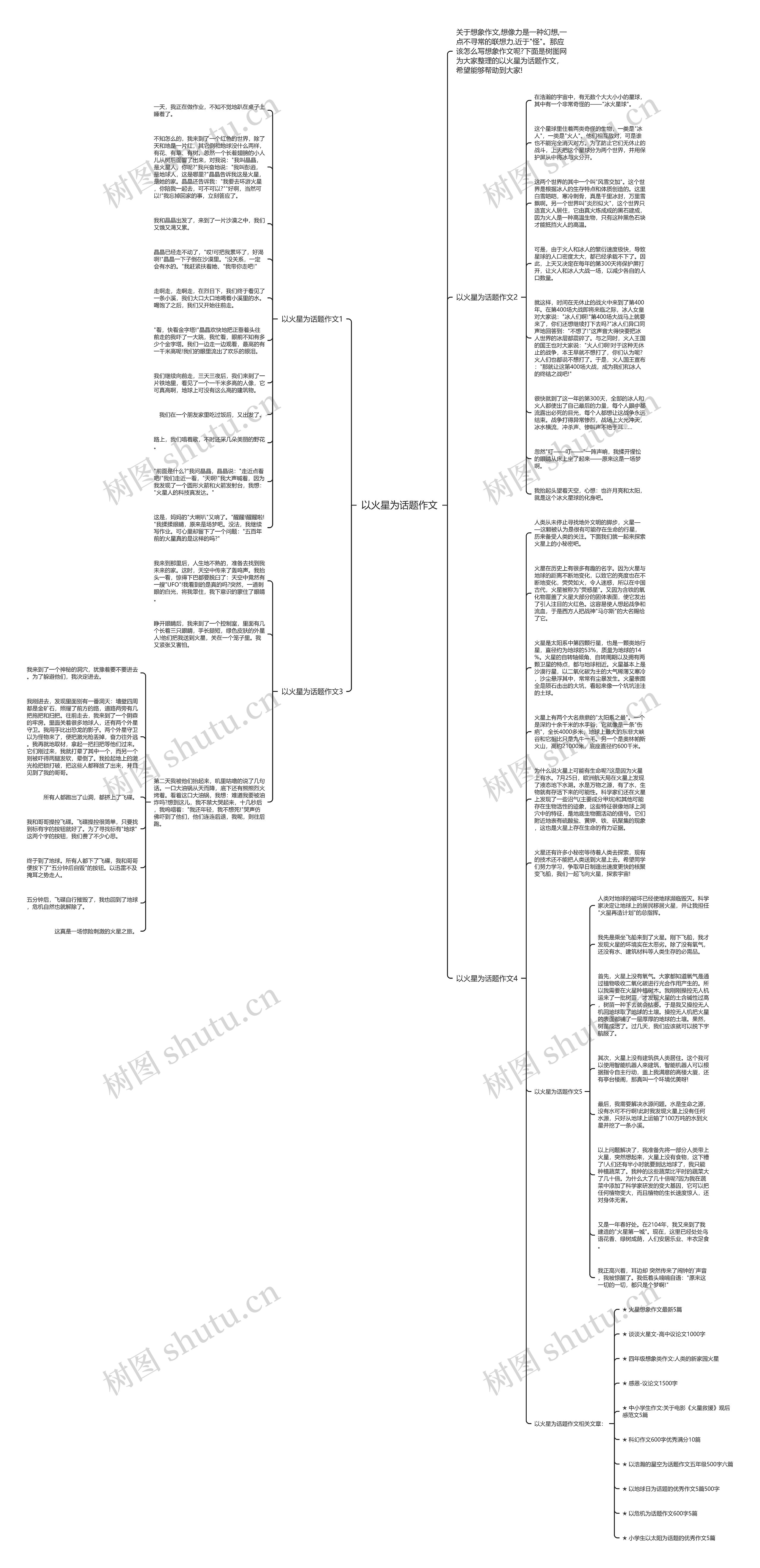 以火星为话题作文思维导图
