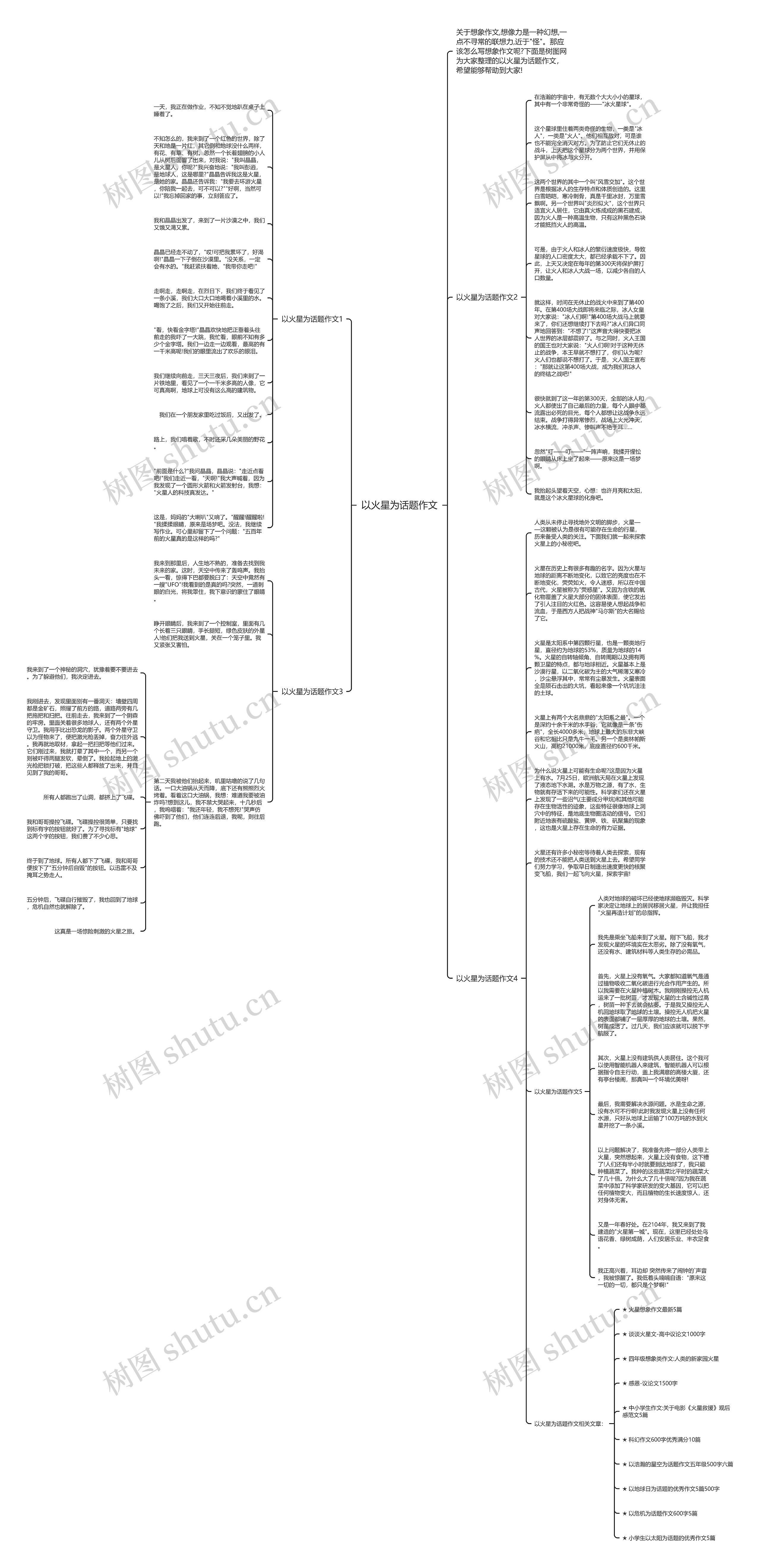 以火星为话题作文思维导图高清图 以火星为话题作文思维导图