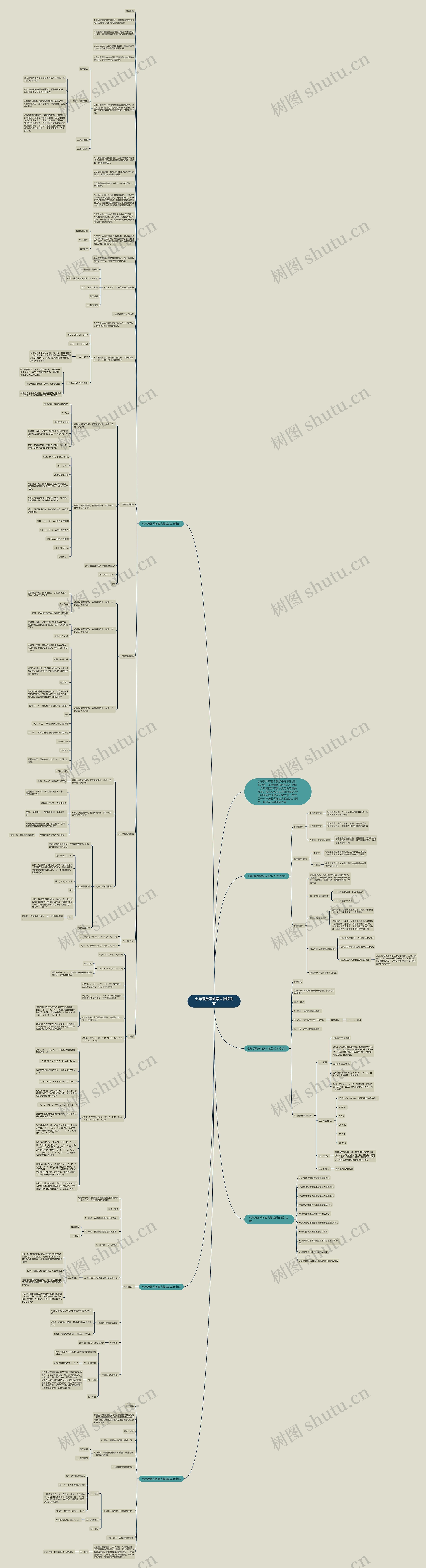 七年级数学教案人教版例文思维导图