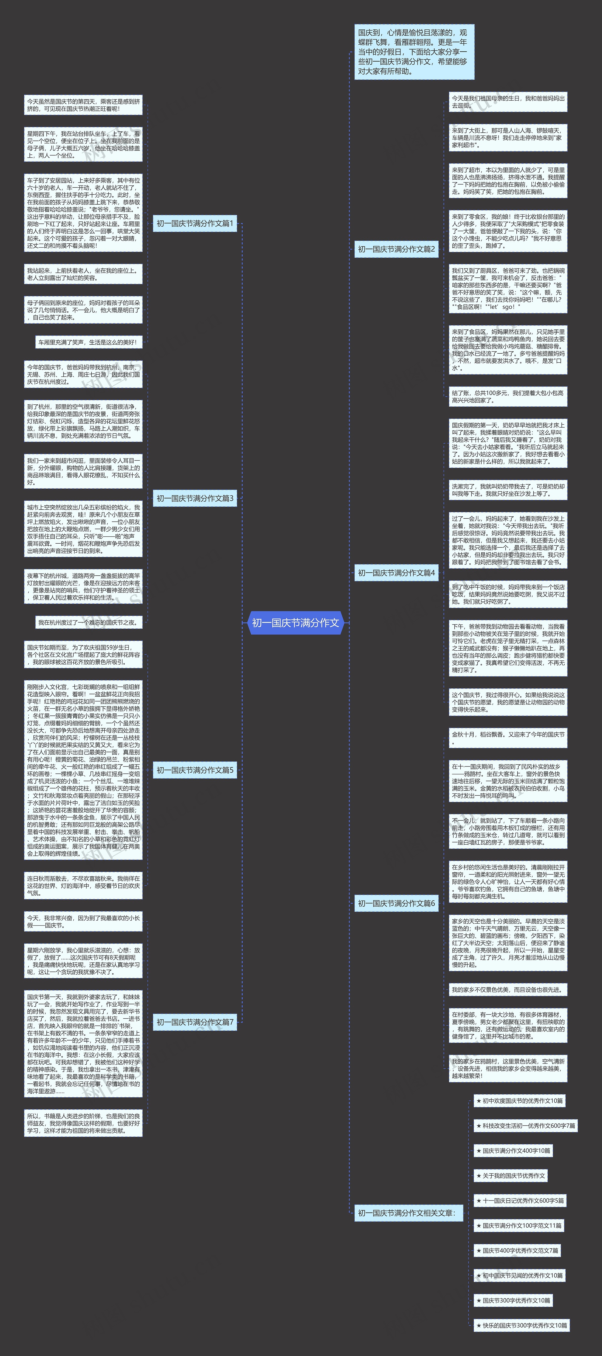 初一国庆节满分作文思维导图