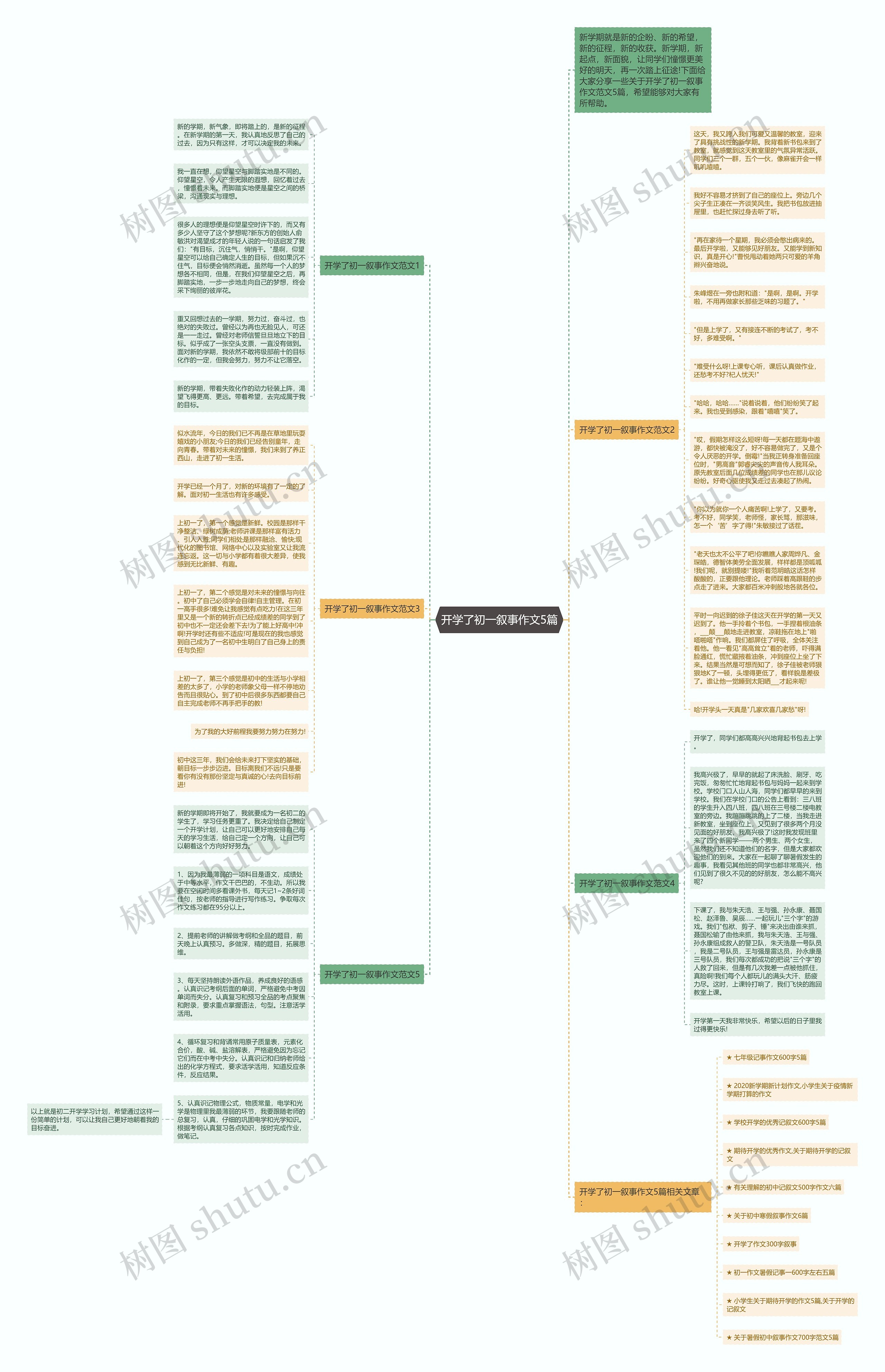 开学了初一叙事作文5篇思维导图