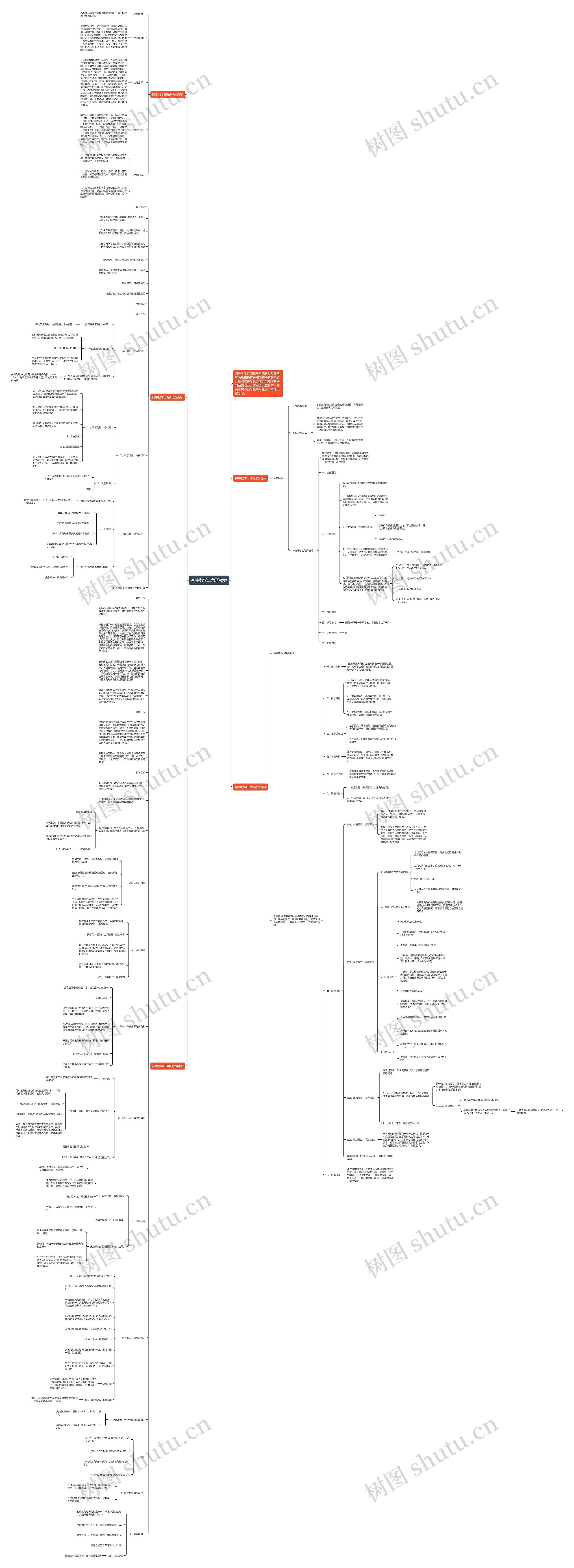 初中数学三角形教案思维导图高清图 初中数学三角形教案思维导图