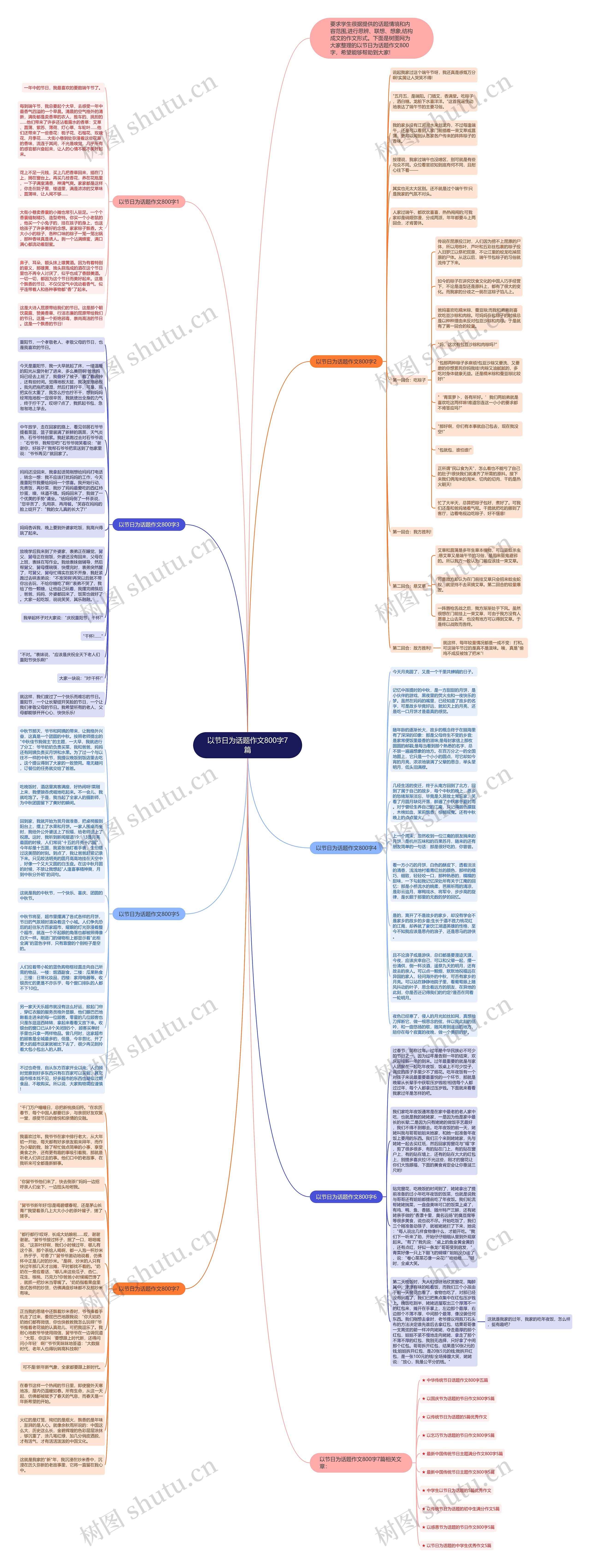 以节日为话题作文800字7篇思维导图