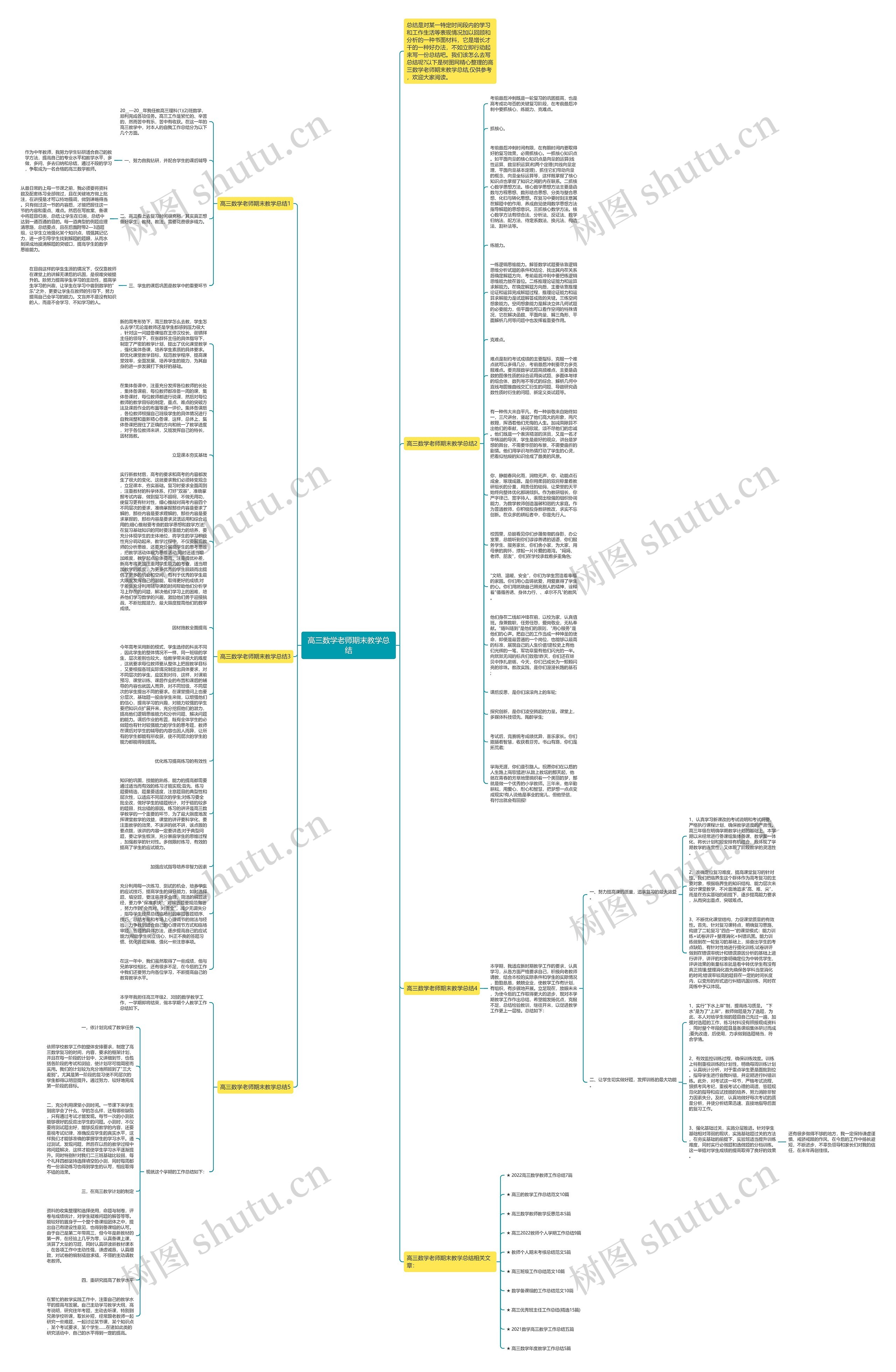 高三数学老师期末教学总结思维导图