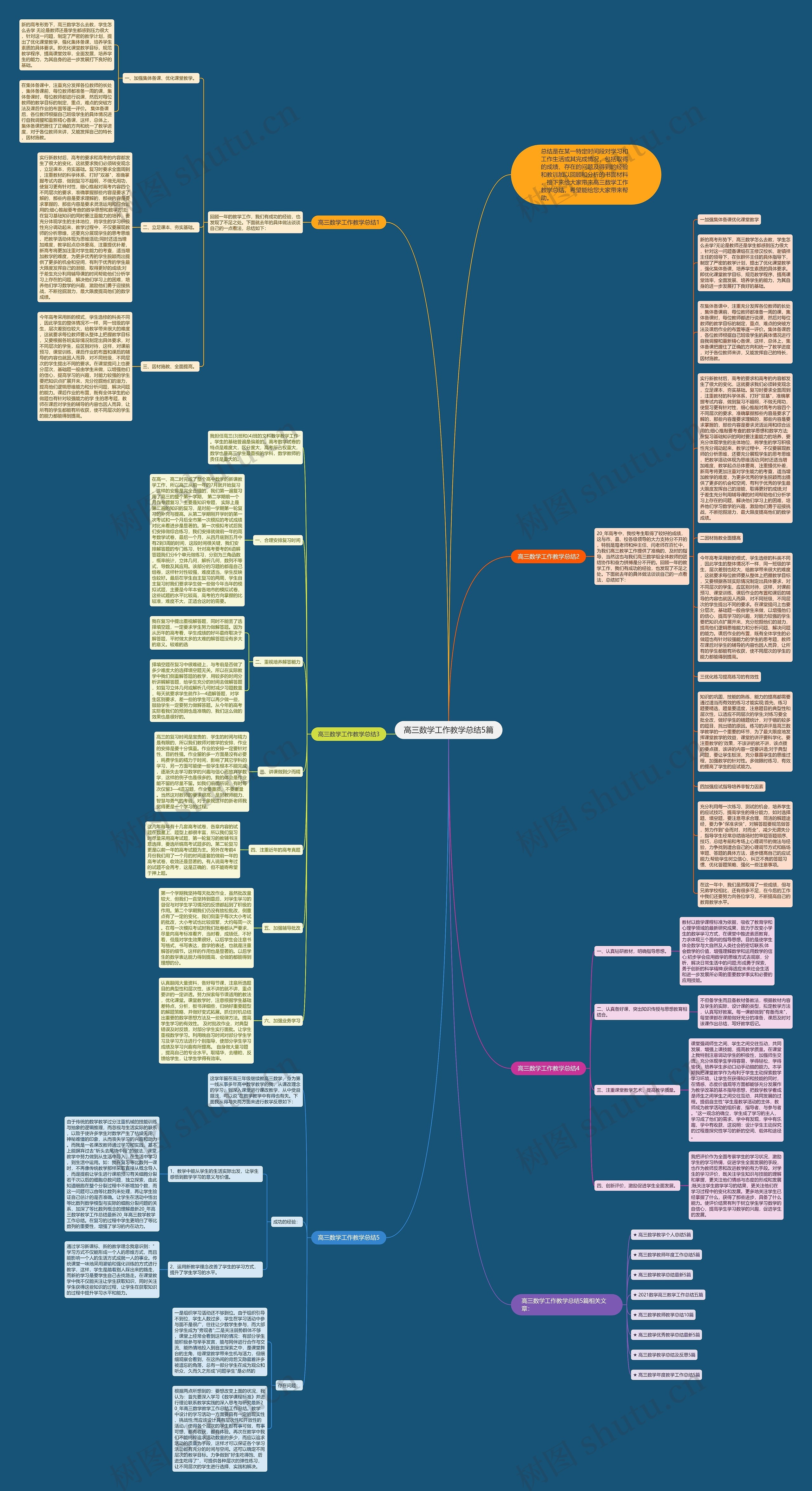 高三数学工作教学总结5篇思维导图