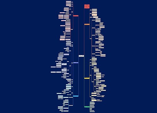 苏教版数学六年级上册教案文案思维导图