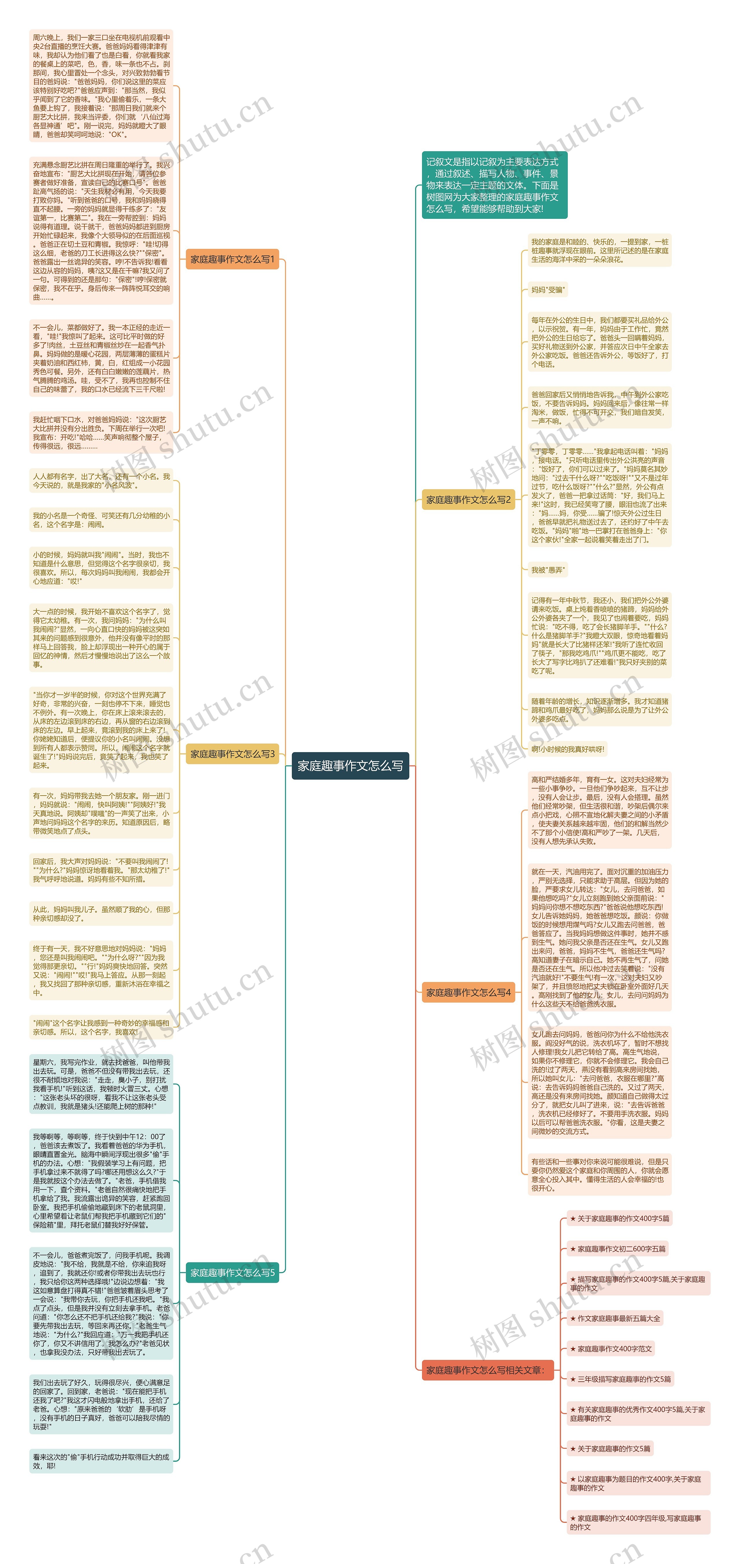 家庭趣事作文怎么写思维导图高清图 家庭趣事作文怎么写思维导图