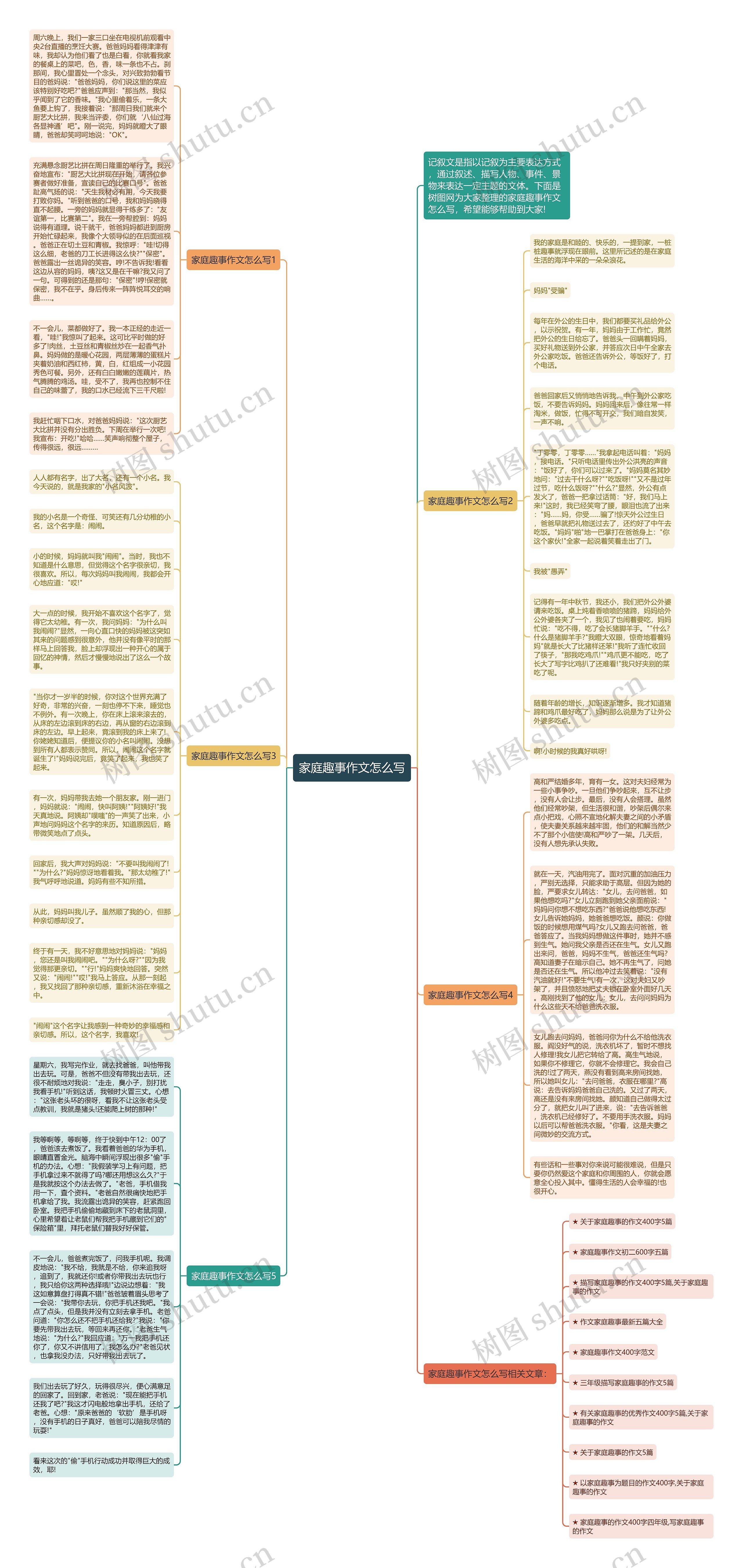 家庭趣事作文怎么写思维导图
