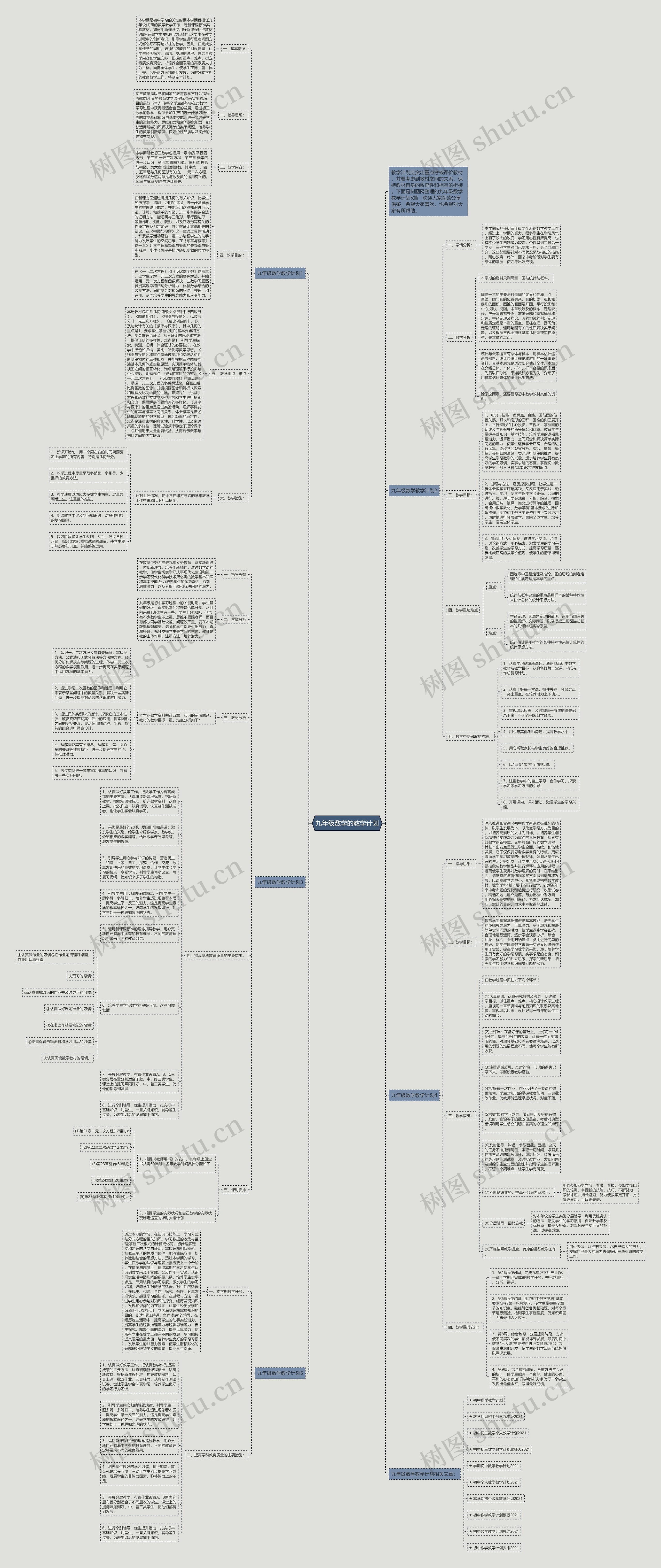 九年级数学的教学计划思维导图