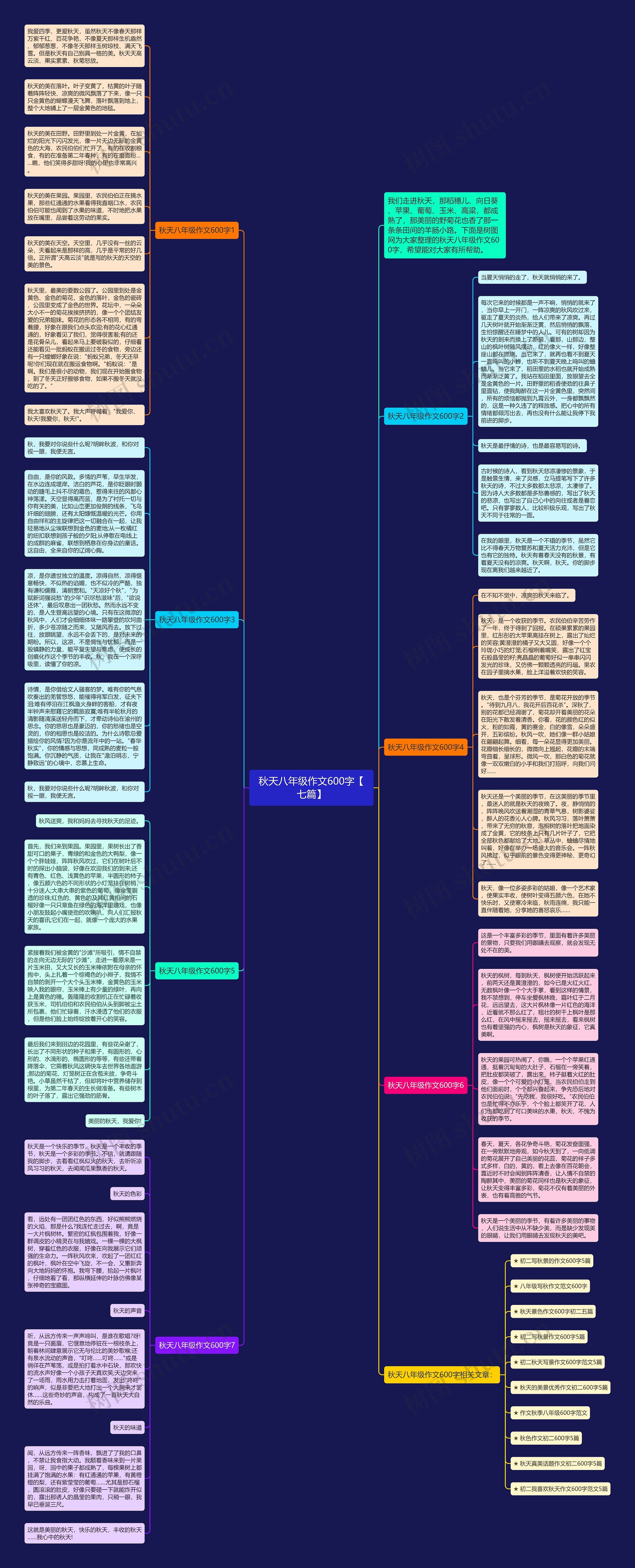秋天八年级作文600字【七篇】思维导图