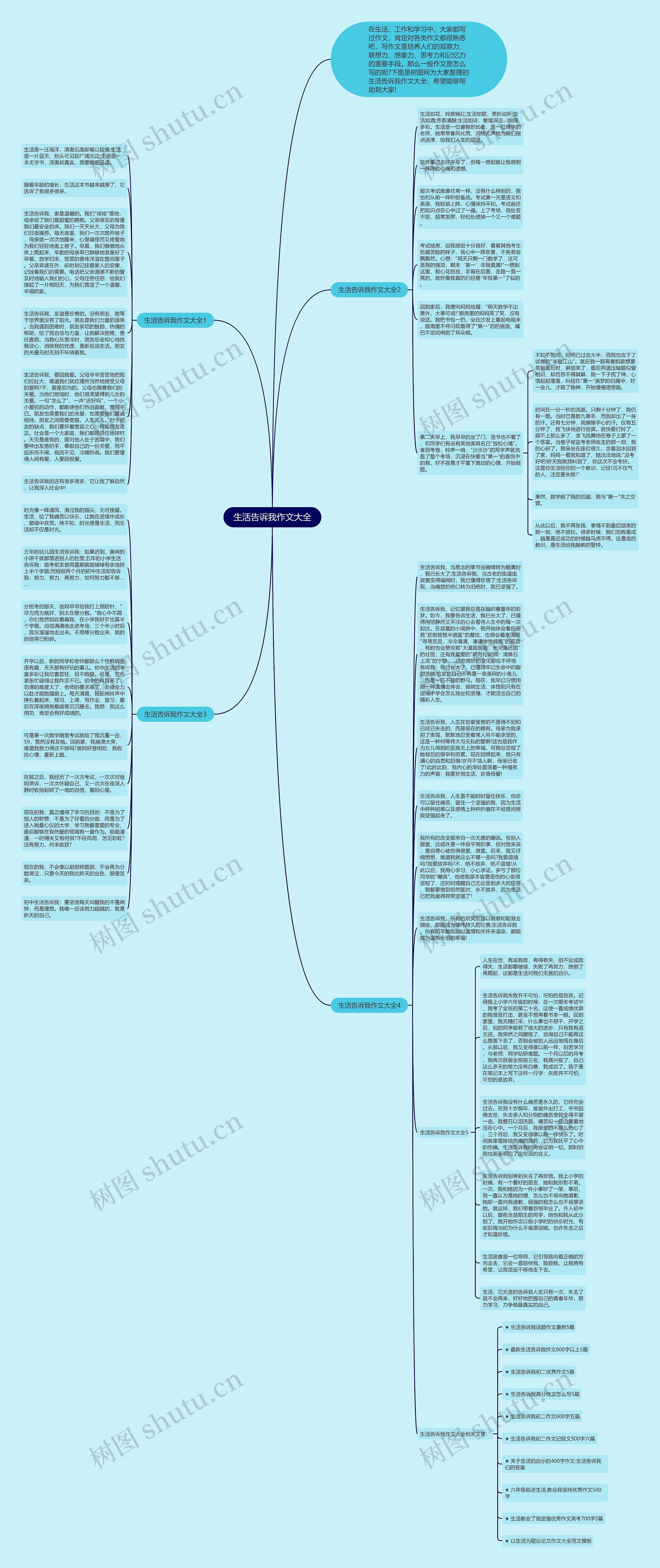 生活告诉我作文大全思维导图